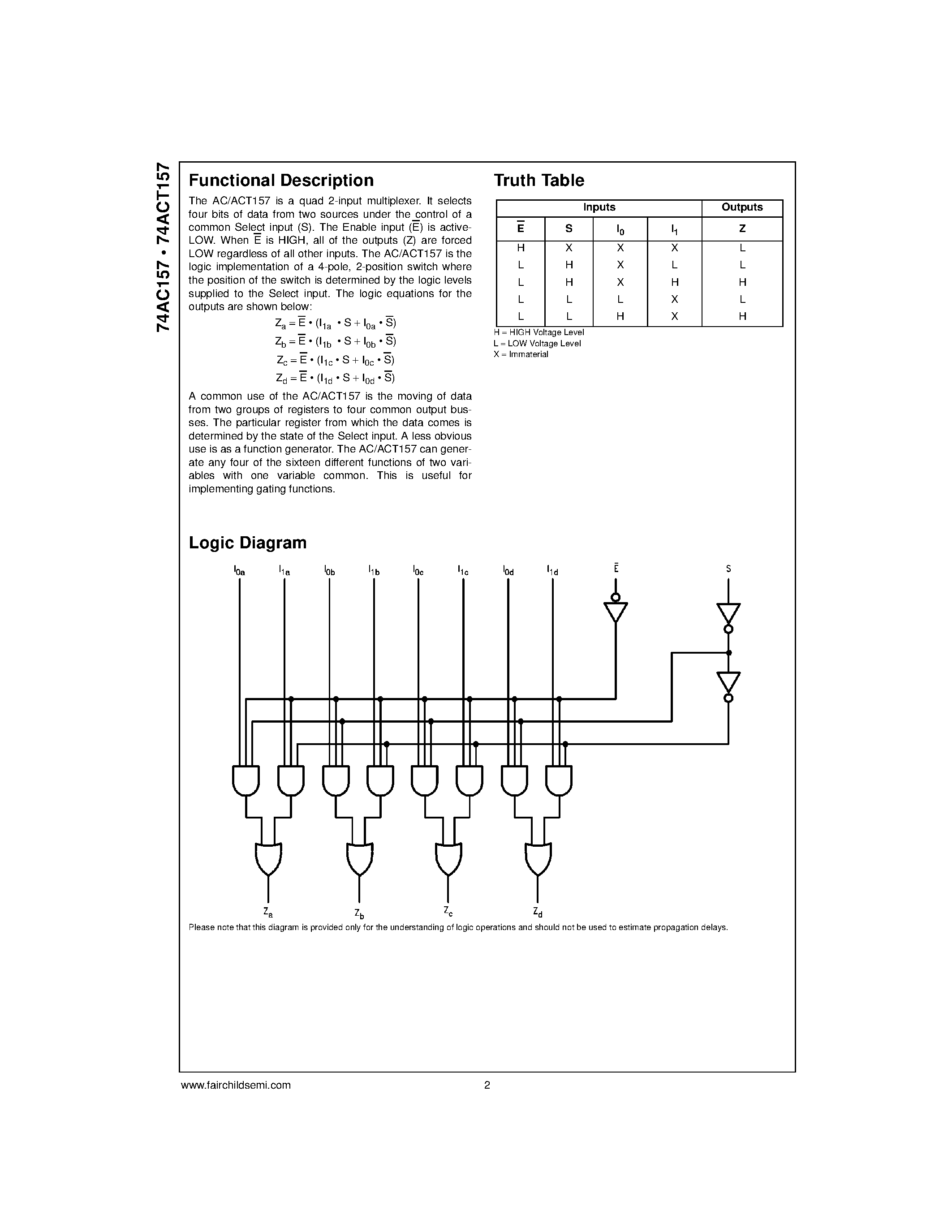 Datasheet 74AC158 - QUAD 2 CHANNEL MULTIPLEXER INV. page 2