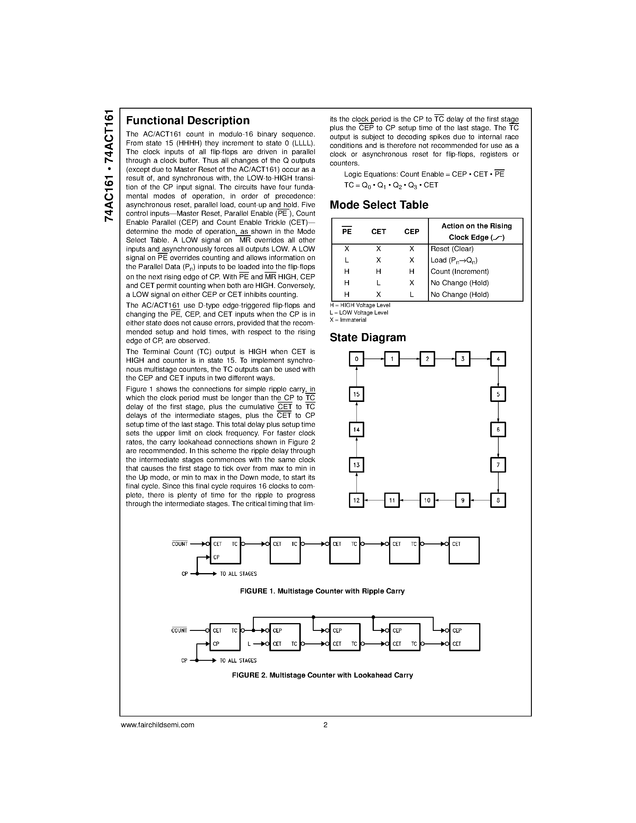 Datasheet 74AC161 - Synchronous Presettable Binary Counter page 2