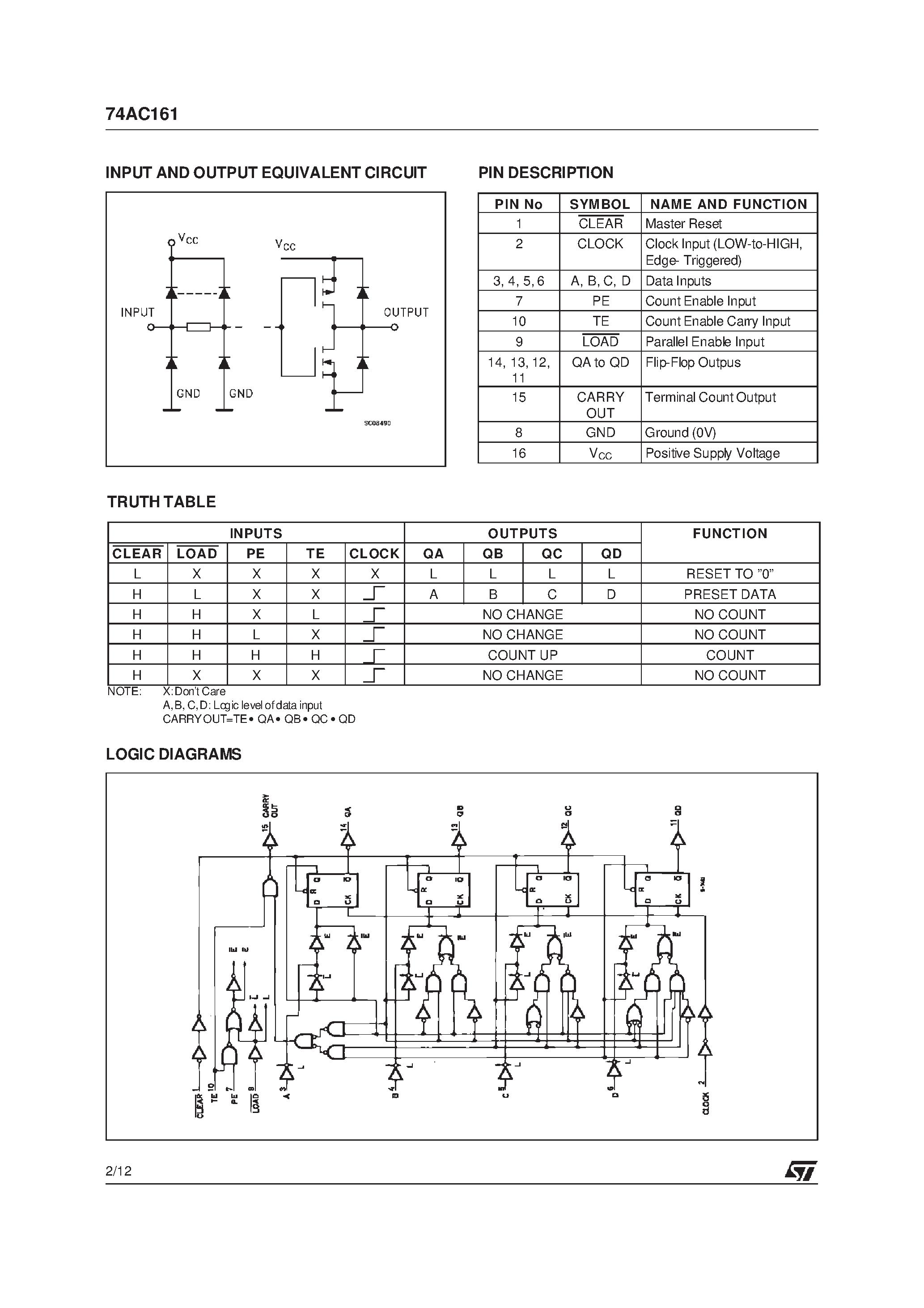 Datasheet 74AC161M - SYNCHRONOUS PRESETTABLE 4-BIT COUNTER page 2