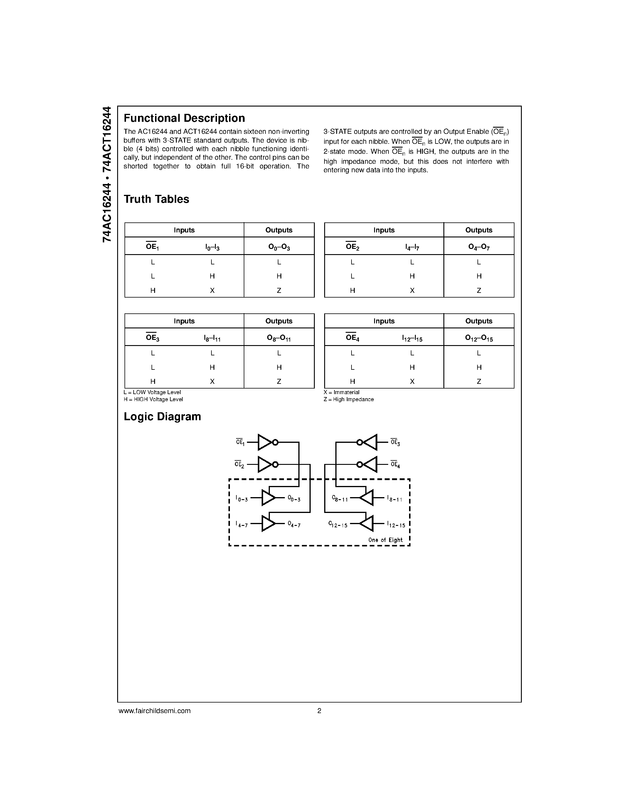 Datasheet 74AC16244 - 16-Bit Buffer/Line Driver with 3-STATE Outputs page 2