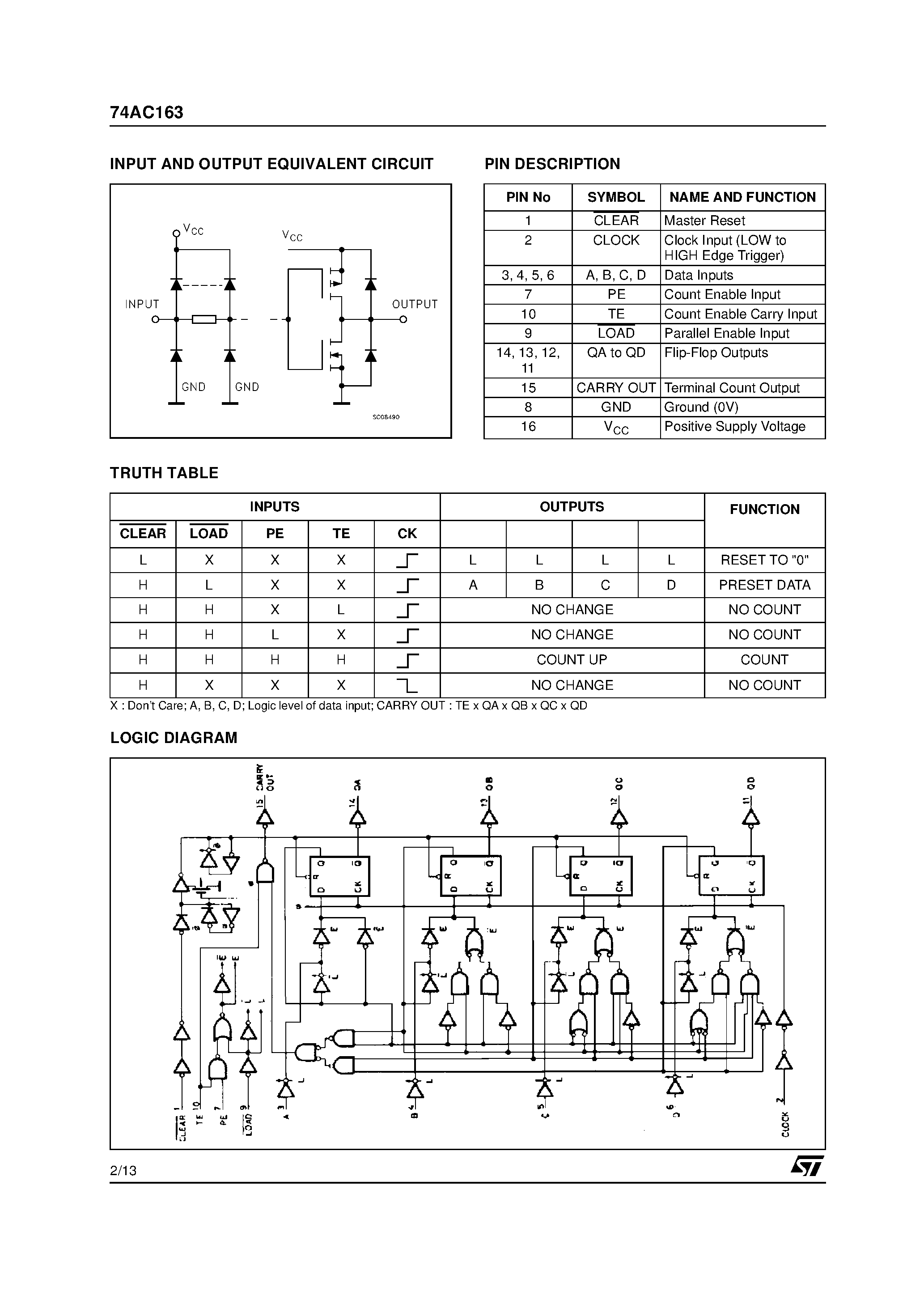 Даташит на микросхему 74AC163 страница 2 Даташит 74AC163 - SYNCHRONOUS PRESETTABLE 4-BIT COUNTER страница 2