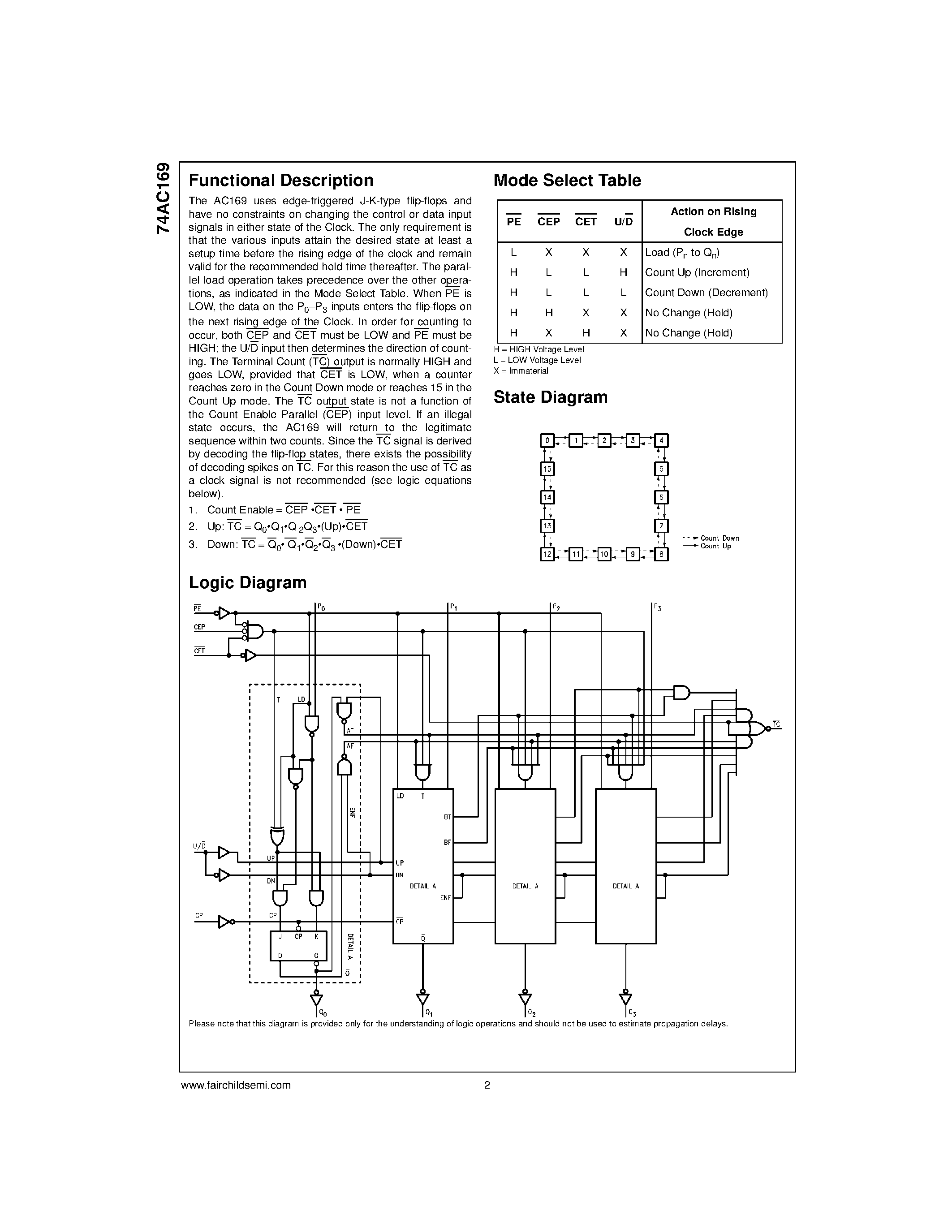 Datasheet 74AC169 - 4-Stage Synchronous Bidirectional Counter page 2