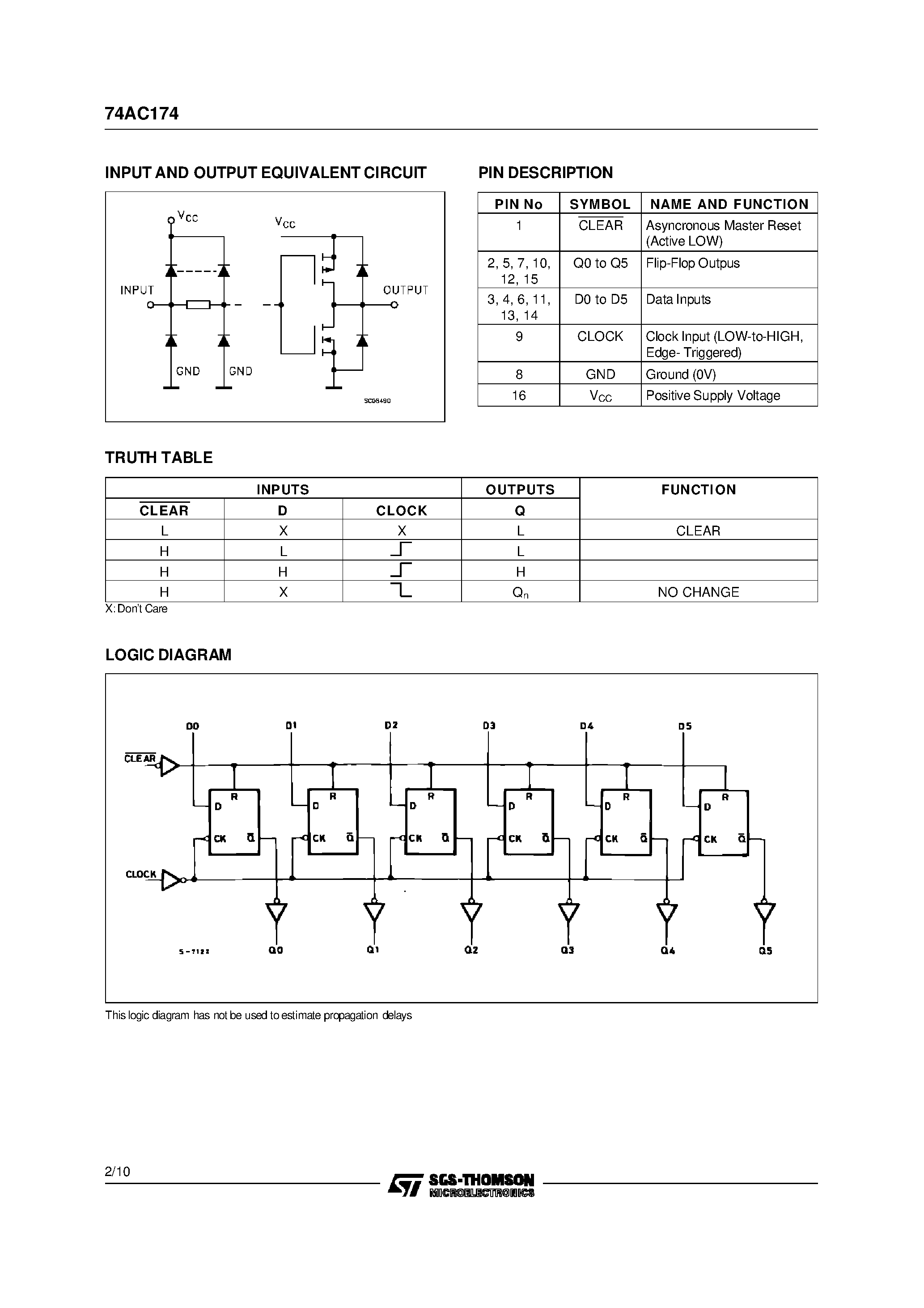 Datasheet 74AC174 page 2 Datasheet 74AC174 - HEX D-TYPE FLIP FLOP WITH CLEAR page 2