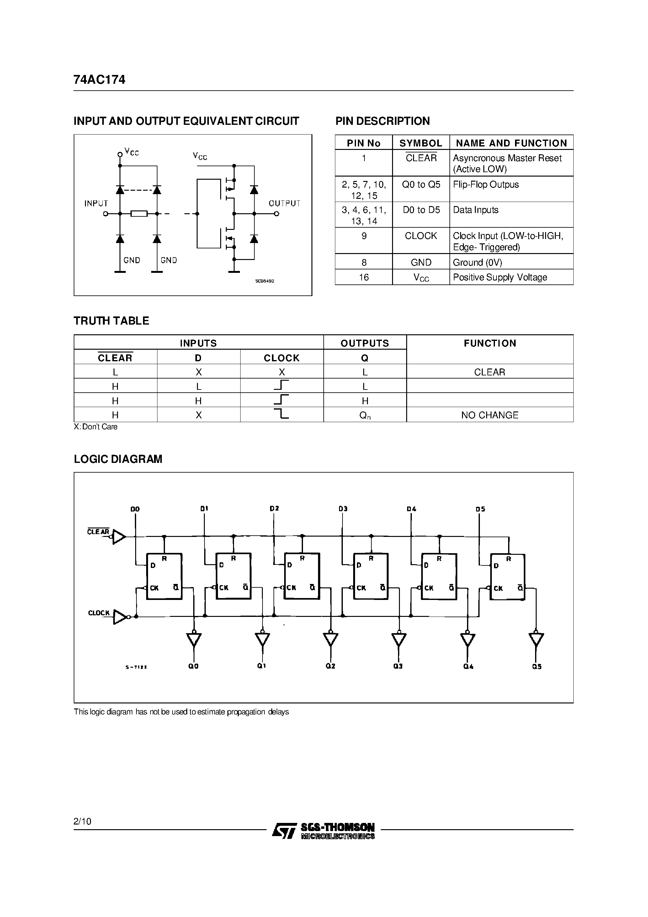 Datasheet 74AC174 - HEX D-TYPE FLIP FLOP WITH CLEAR page 2