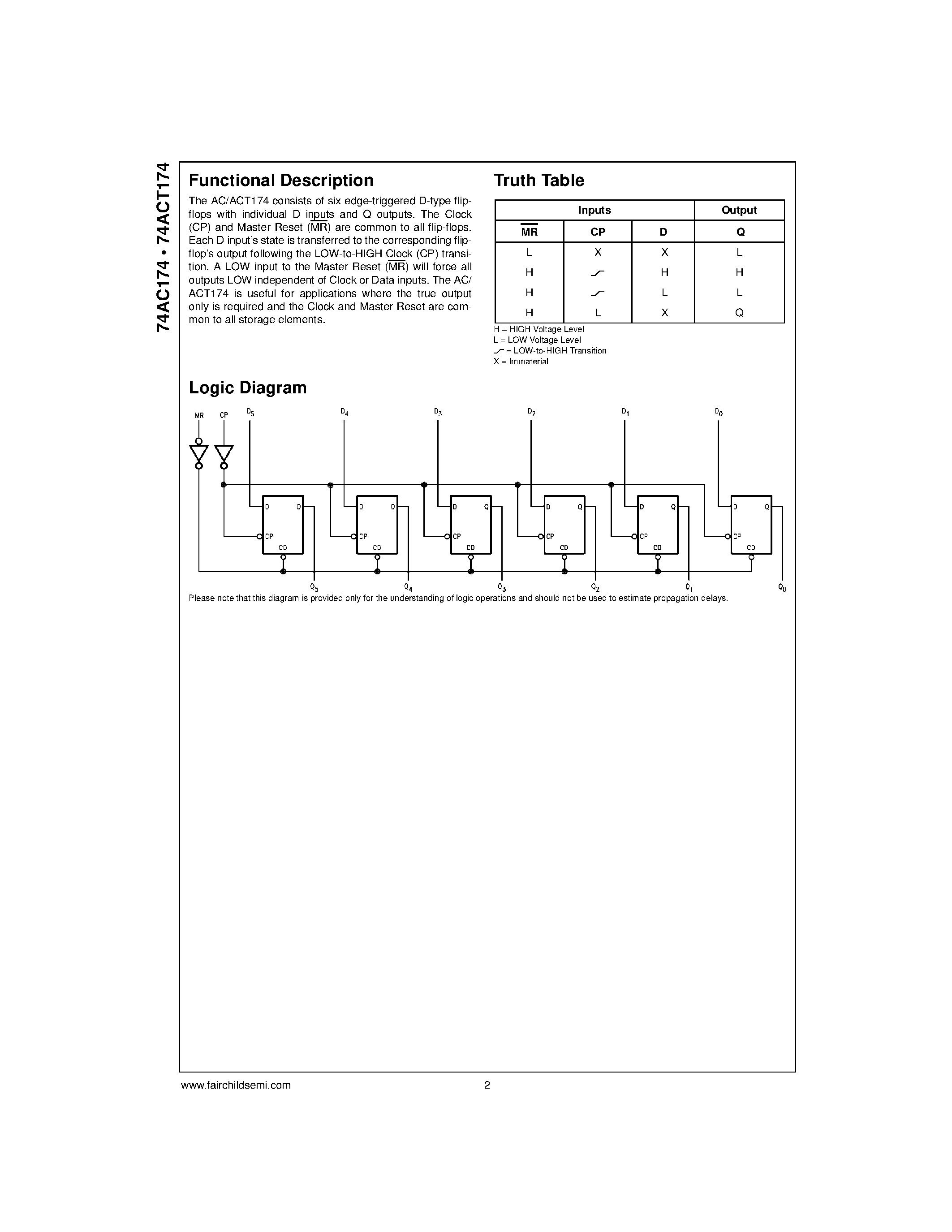 Datasheet 74AC174 page 2 Datasheet 74AC174 - Hex D-Type Flip-Flop with Master Reset page 2