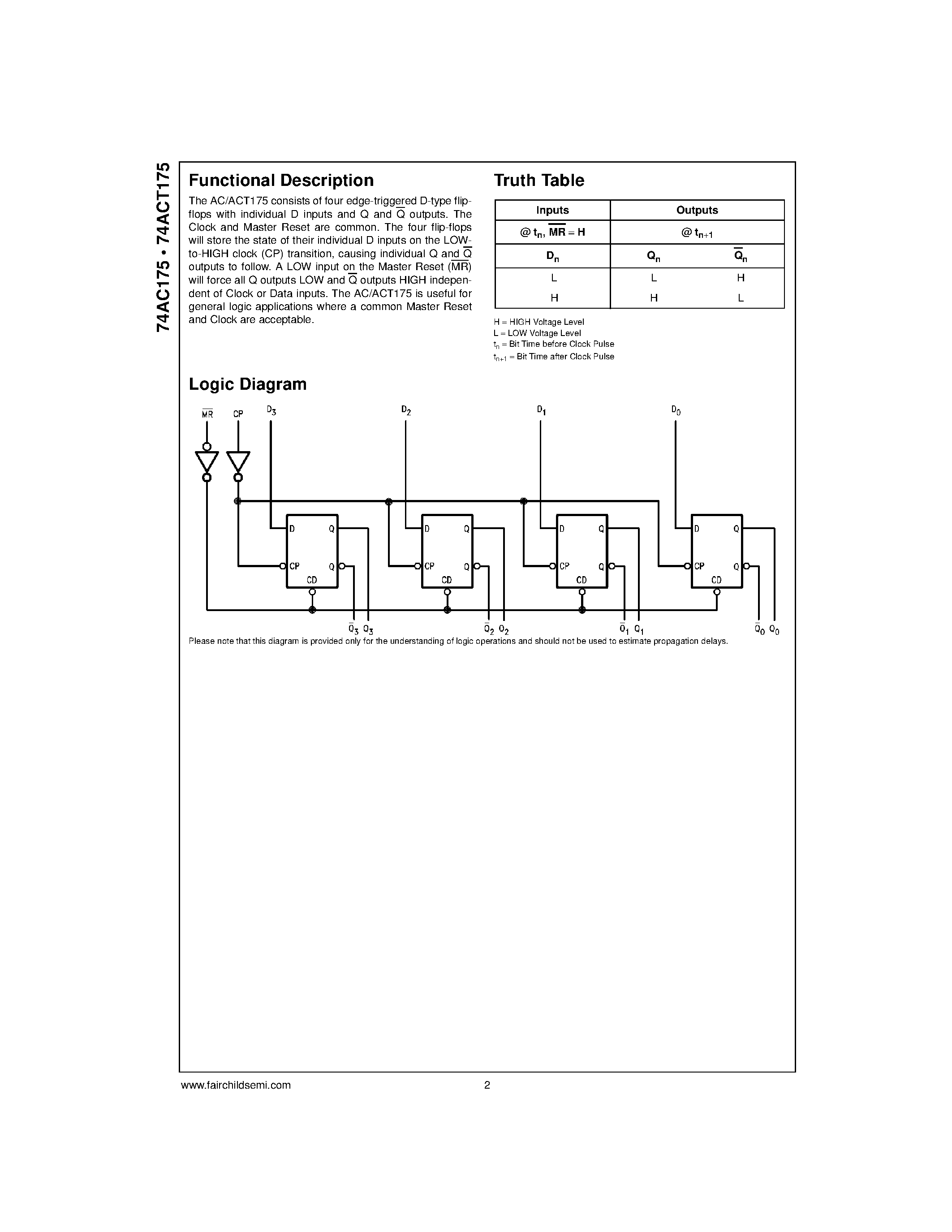 Datasheet 74AC175 - Quad D-Type Flip-Flop page 2