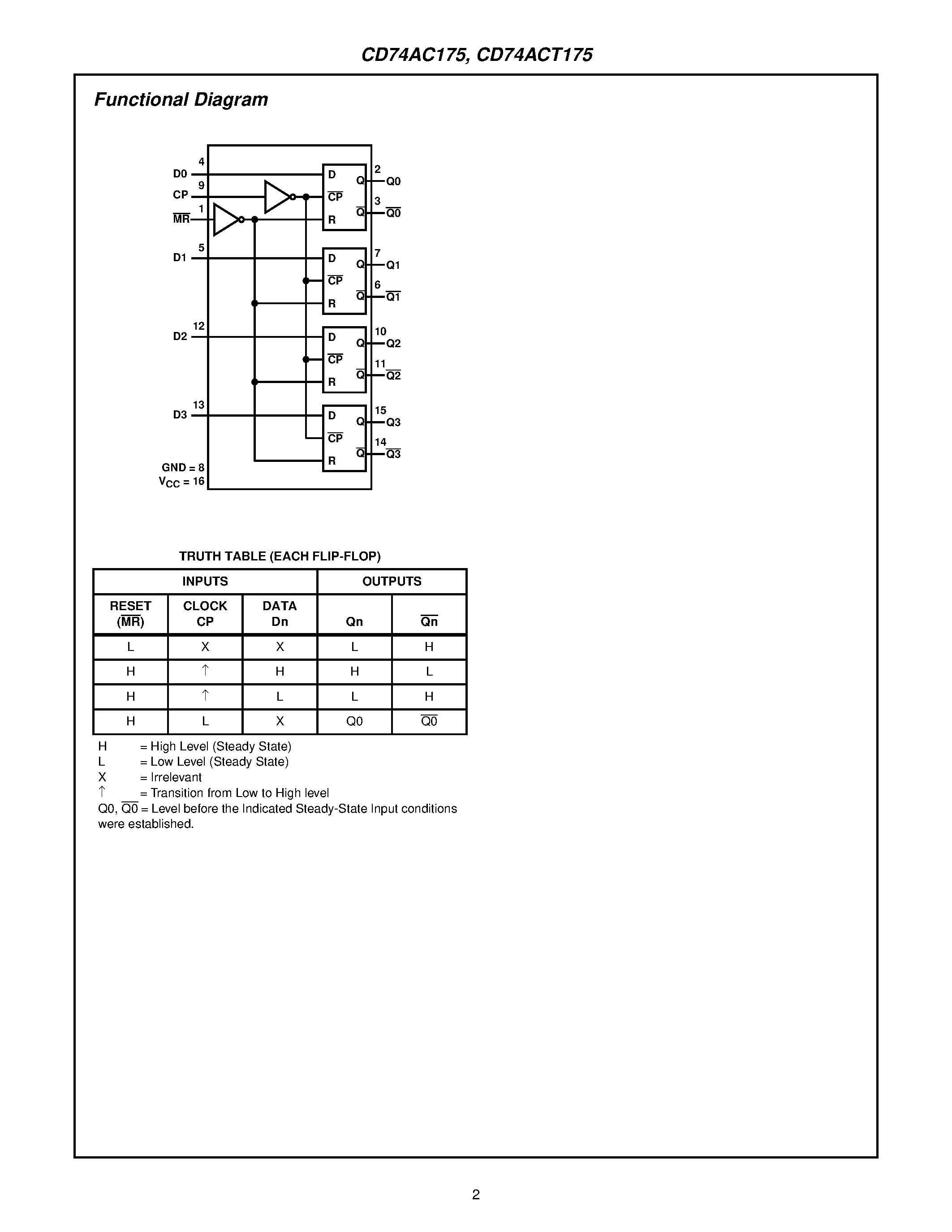Datasheet 74AC175 - QUAD D FLIP-FLOP WITH MASTER RESET page 2