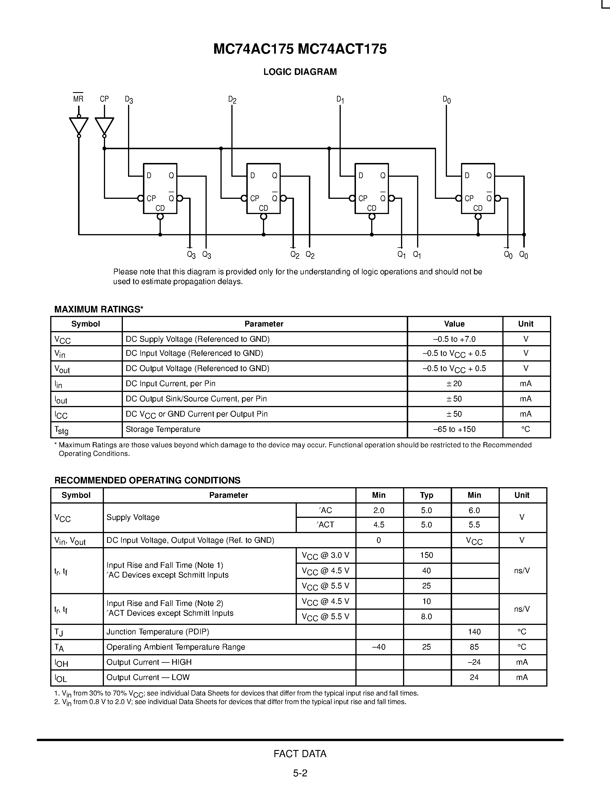 Datasheet 74AC175 - QUAD D FLIP-FLOP WITH MASTER RESET page 2