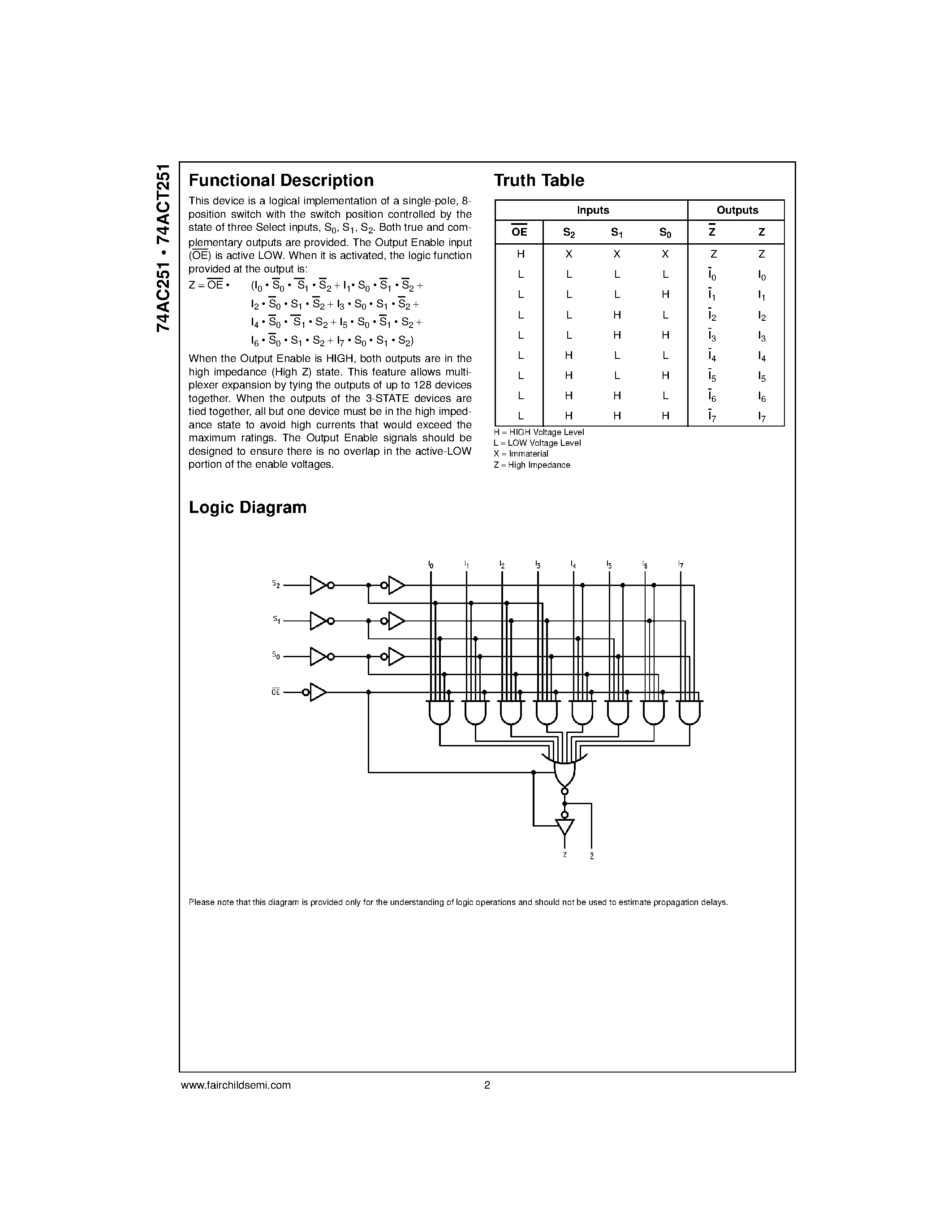 Даташит 74AC251SC - 8-Input Multiplexer with 3-STATE Output страница 2