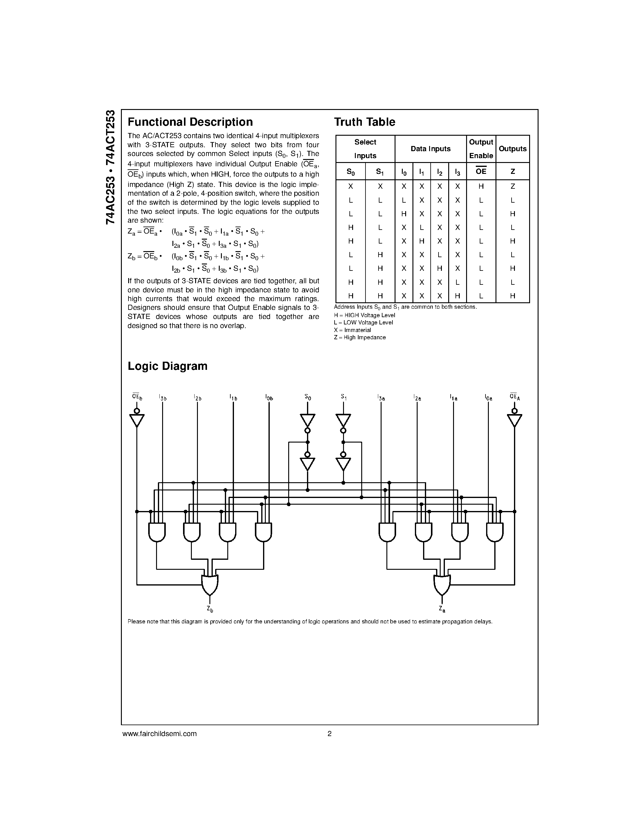 Даташит 74AC253SJ - Dual 4-Input Multiplexer with 3-STATE Outputs страница 2