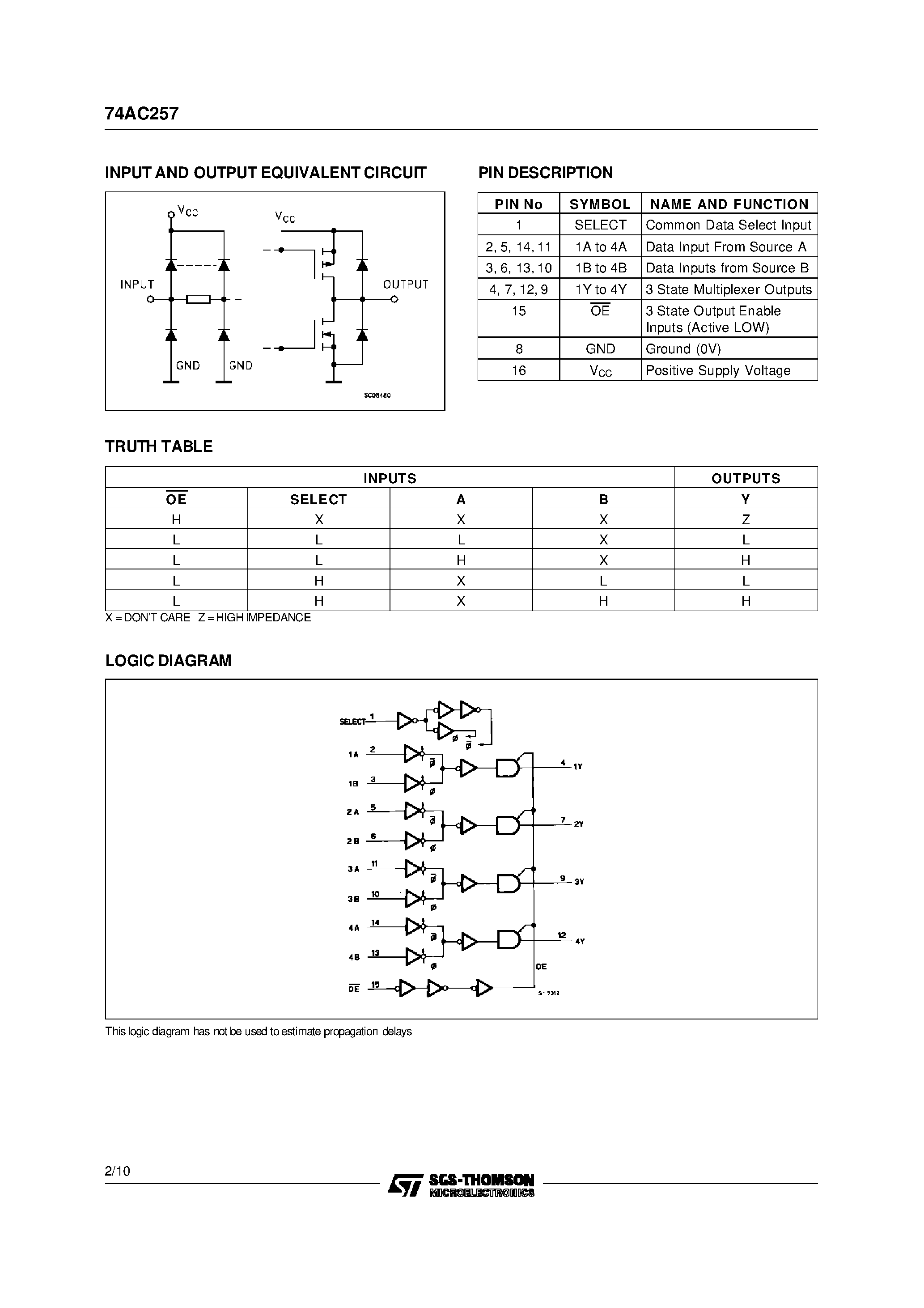 Даташит 74AC257 - QUAD 2 CHANNEL MULTIPLEXER 3-STATE страница 2