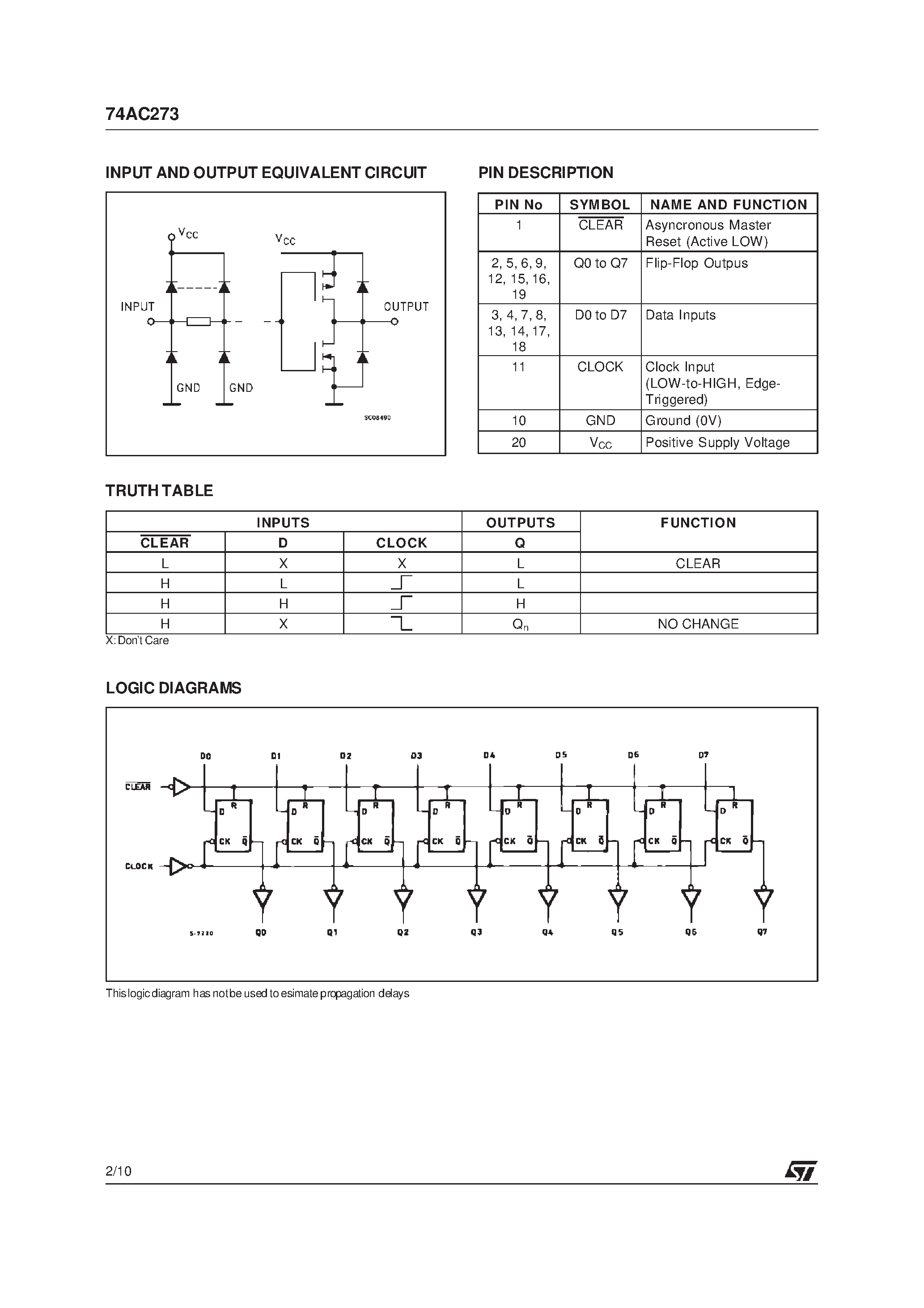 Даташит 74AC273B - OCTAL D-TYPE FLIP FLOP WITH CLEAR страница 2