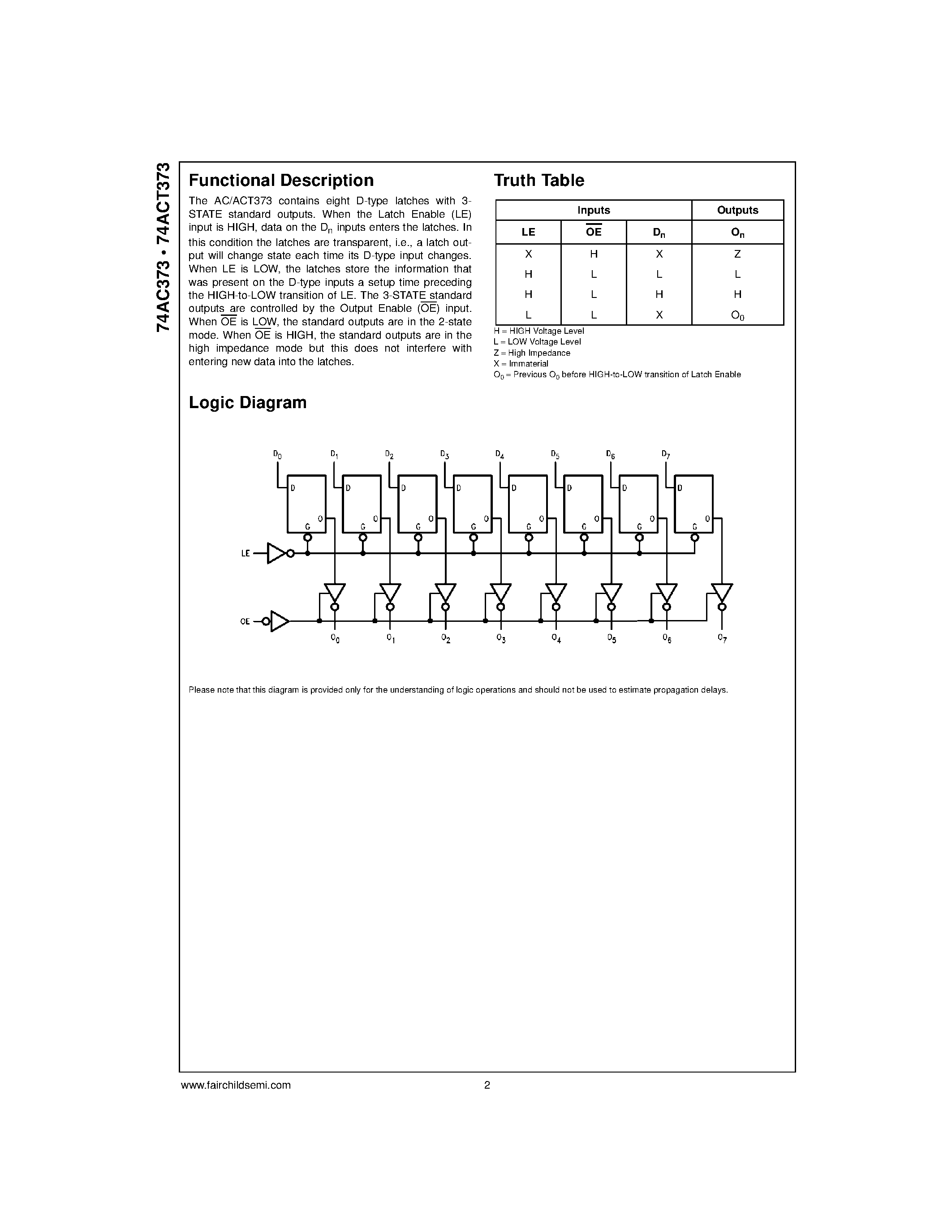 Datasheet 74AC373PC - Octal Transparent Latch with 3-STATE Outputs page 2