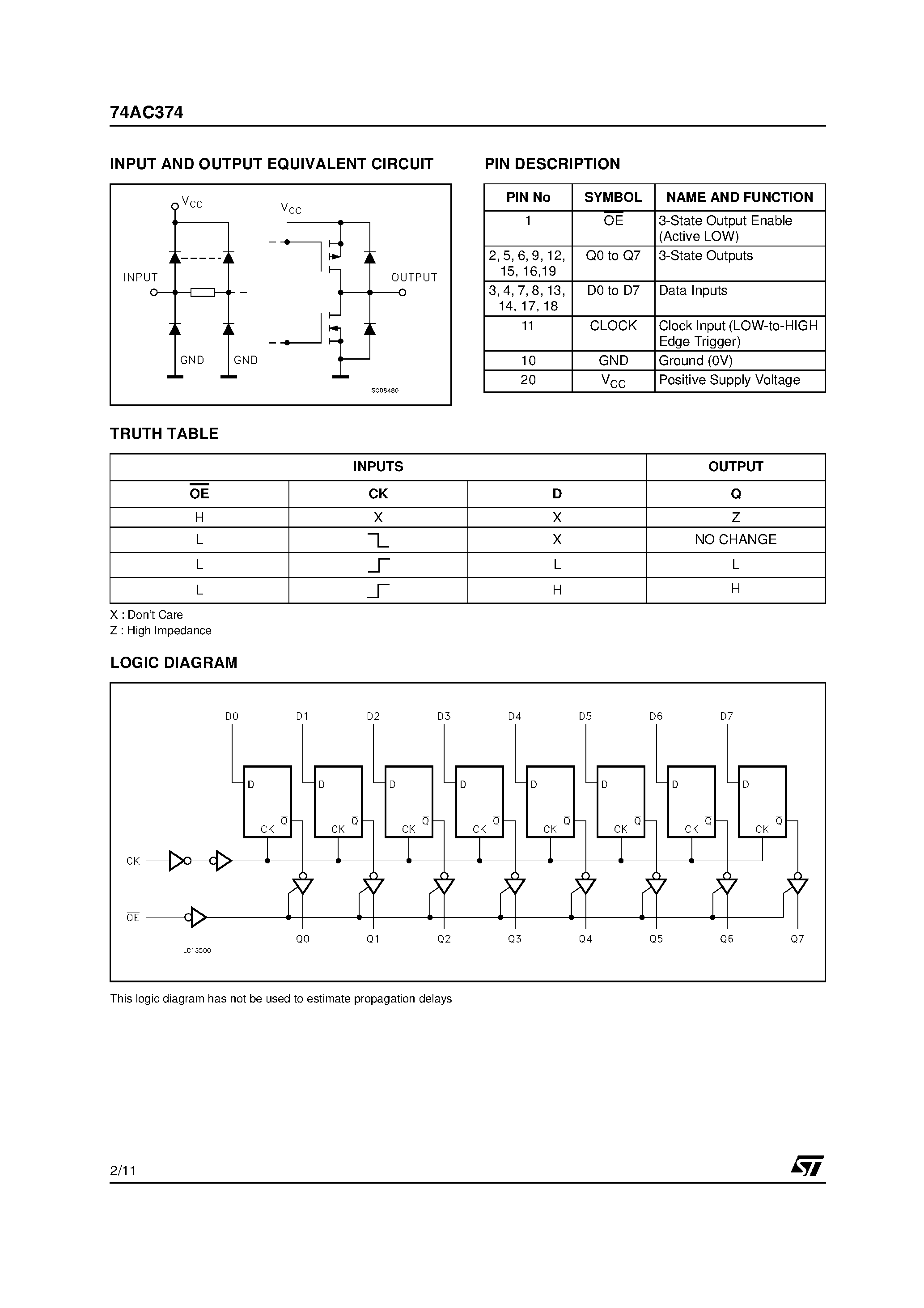 Даташит 74AC374M - OCTAL D-TYPE FLIP FLOP WITH 3 STATE OUTPUT NON INVERTING страница 2