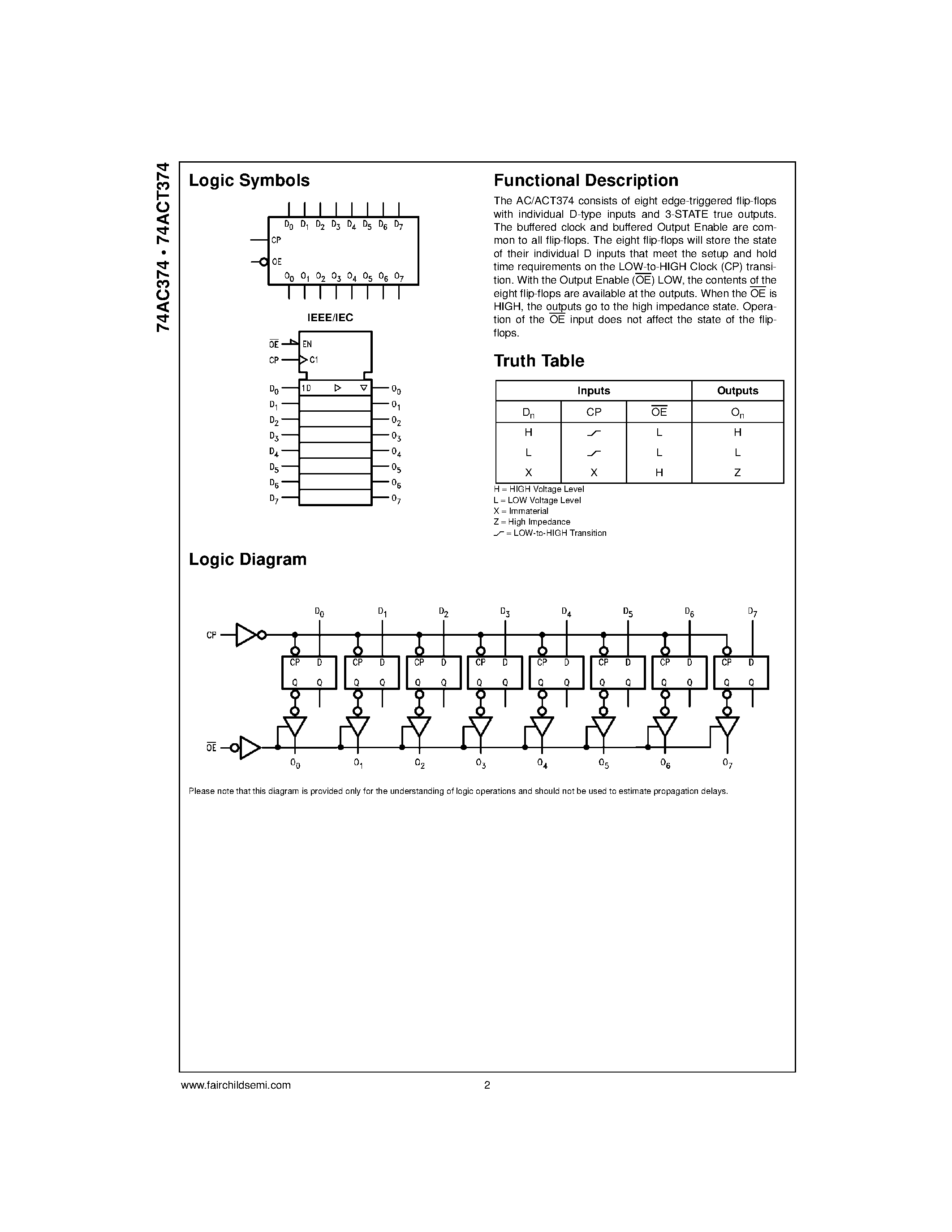 Даташит 74AC374MTC - Octal D-Type Flip-Flop with 3-STATE Outputs страница 2