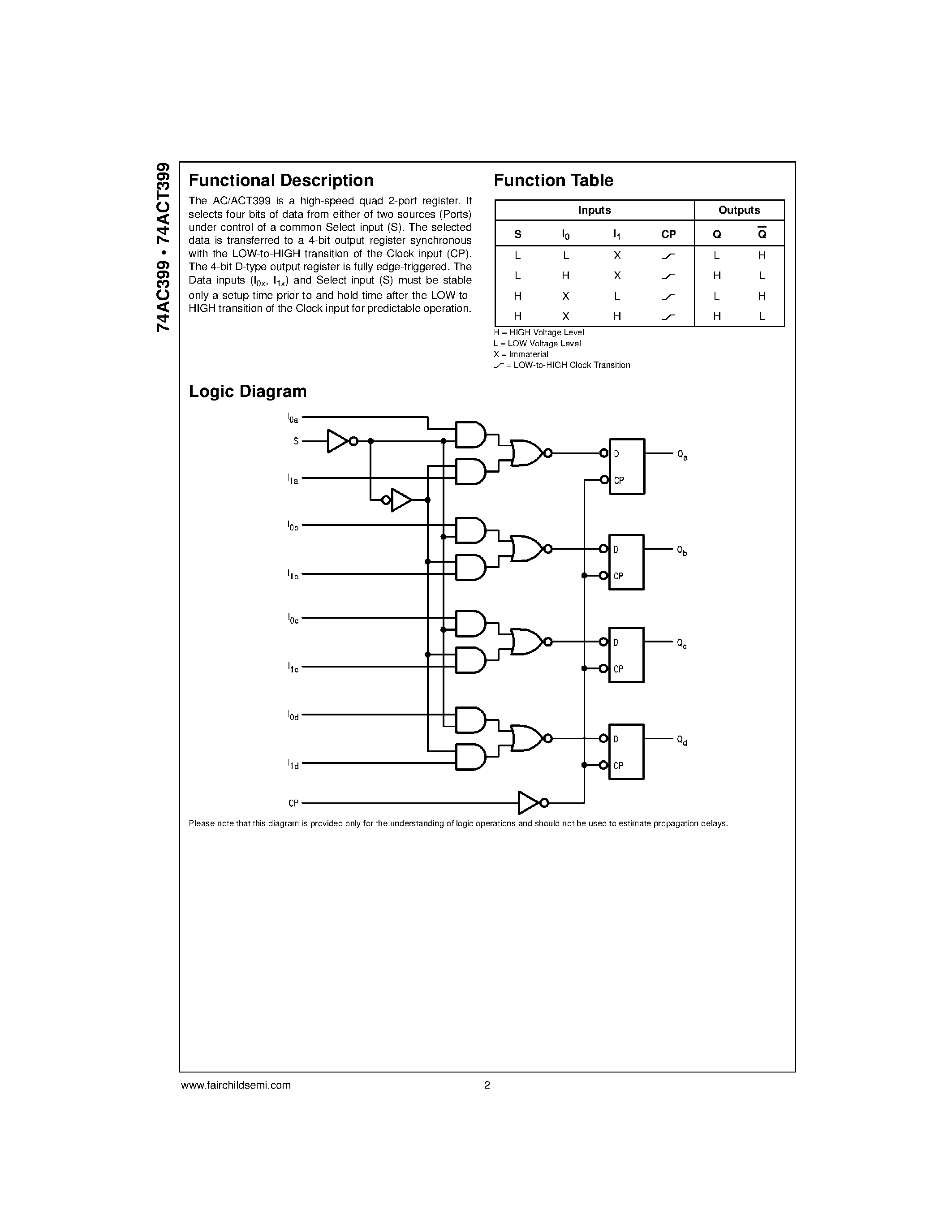 Даташит 74AC399PC - Quad 2-Port Register страница 2