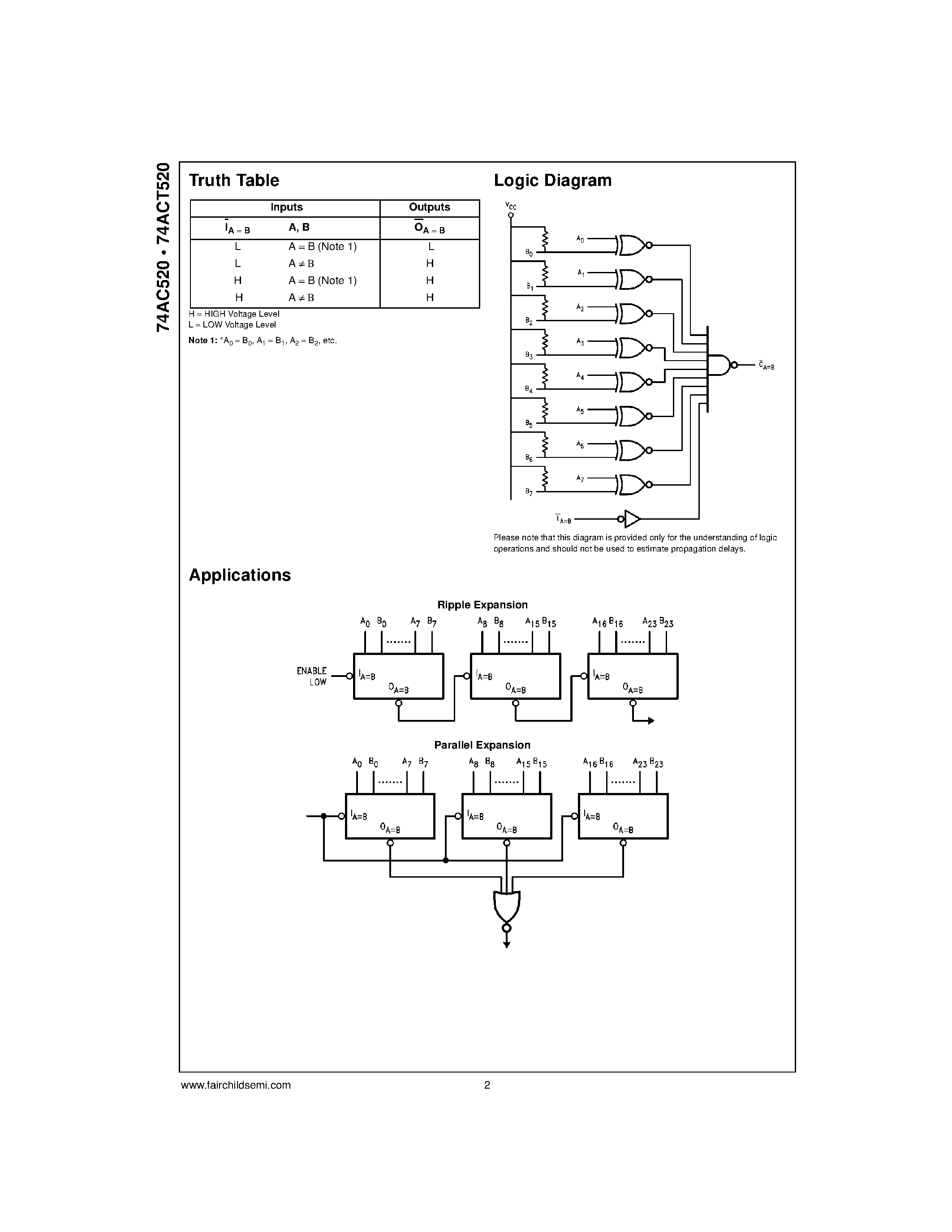 Даташит 74AC520PC - 8-Bit Identity Comparator страница 2