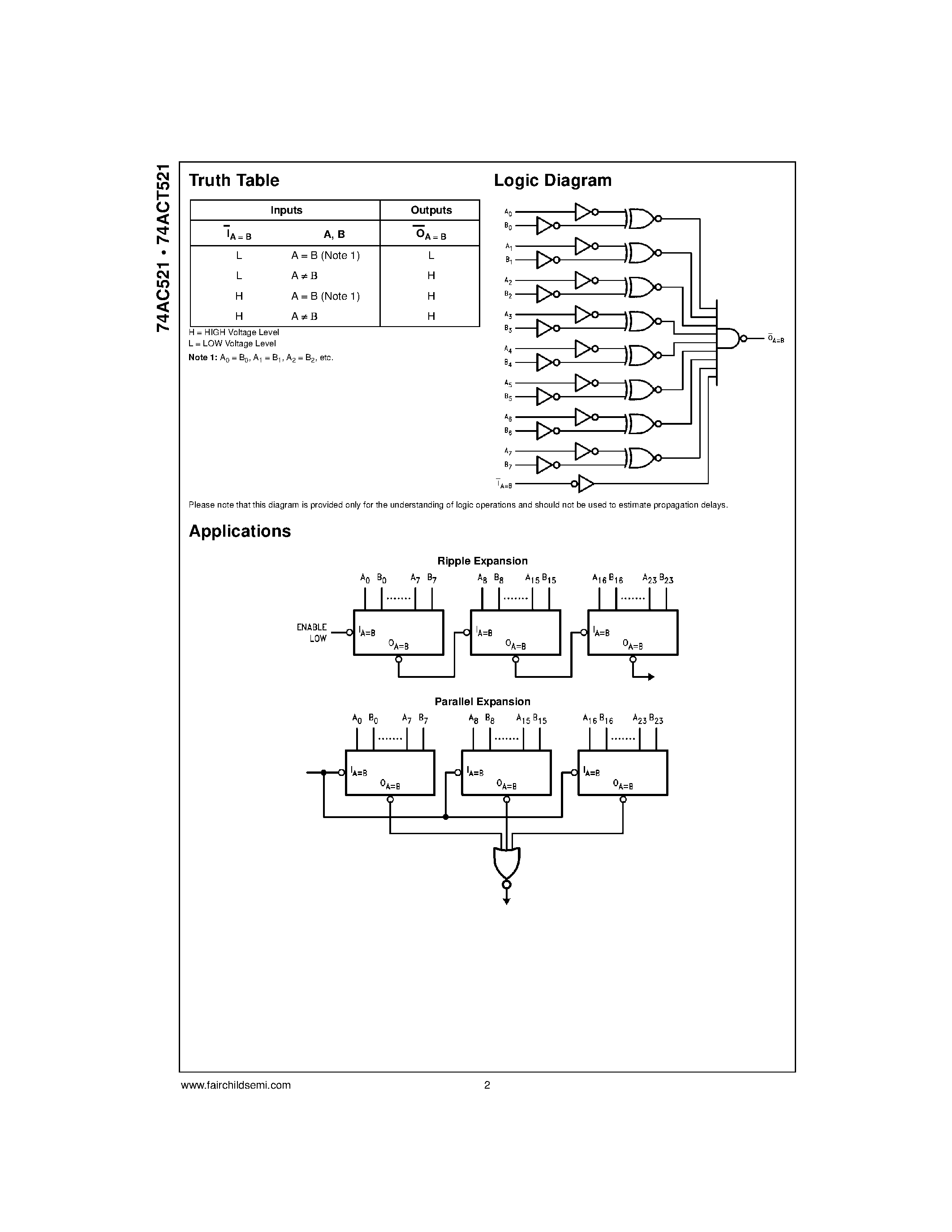 Даташит 74AC521 - 8-Bit Identity Comparator страница 2