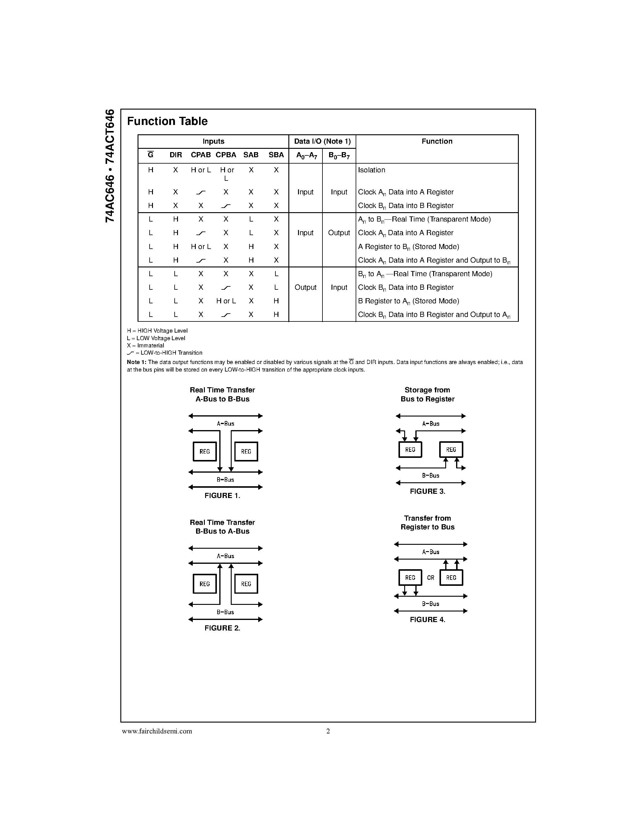 Даташит 74AC646 - Octal Transceiver/Register with 3-STATE Outputs страница 2