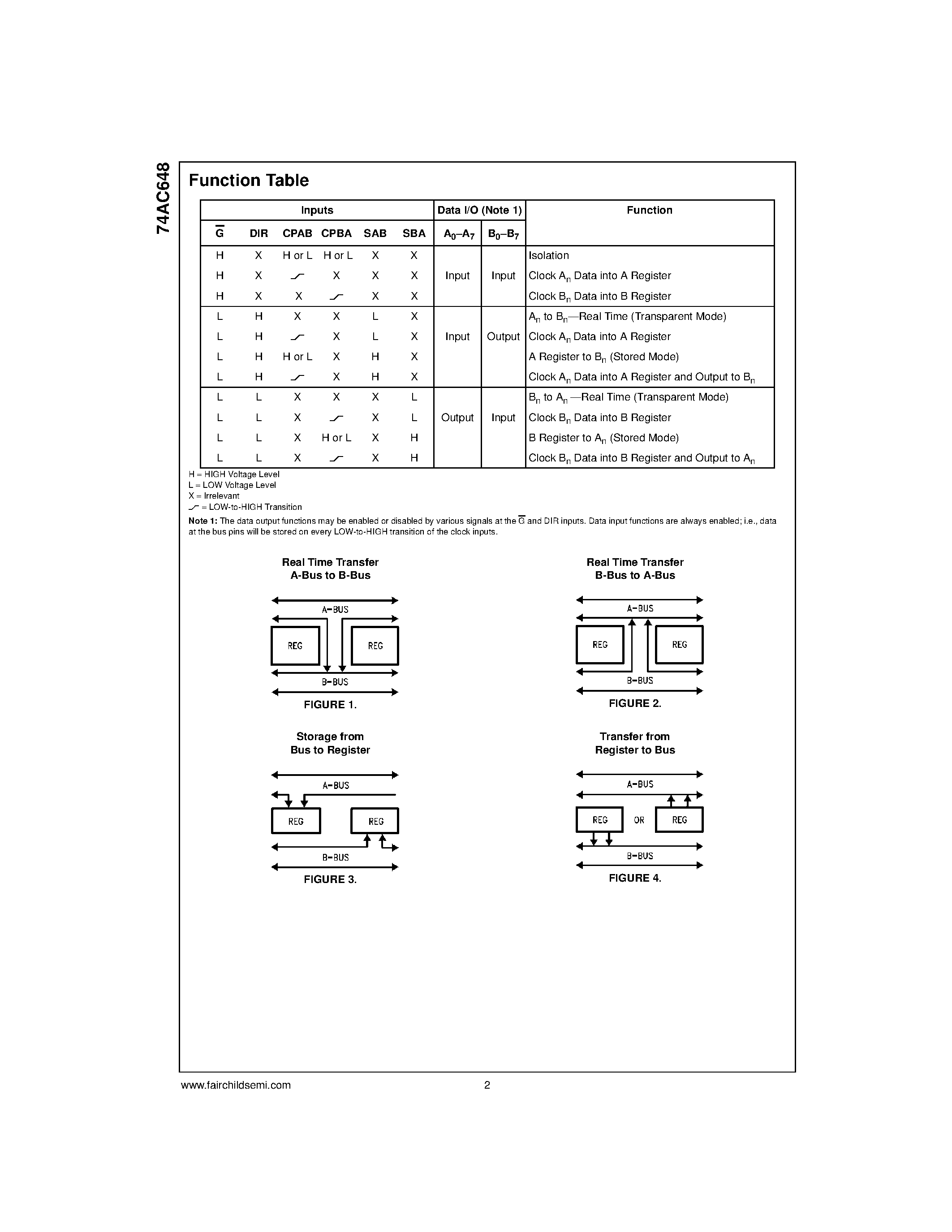 Даташит 74AC648 - Octal Transceiver/Register with 3-STATE Outputs страница 2