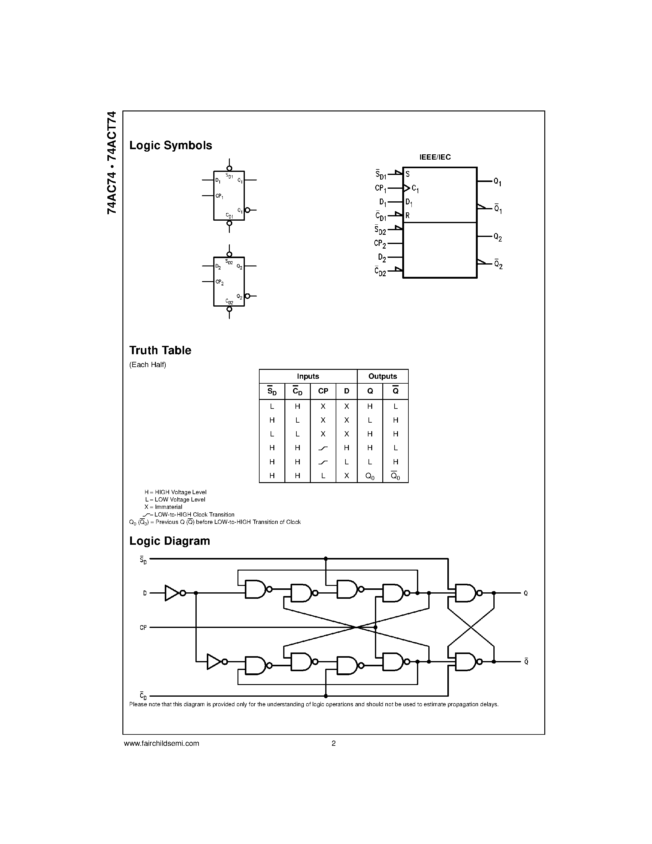 Даташит 74AC74 - DUAL D-TYPE POSITIVE EDGE-TRIGGERED FLIP-FLOP страница 2