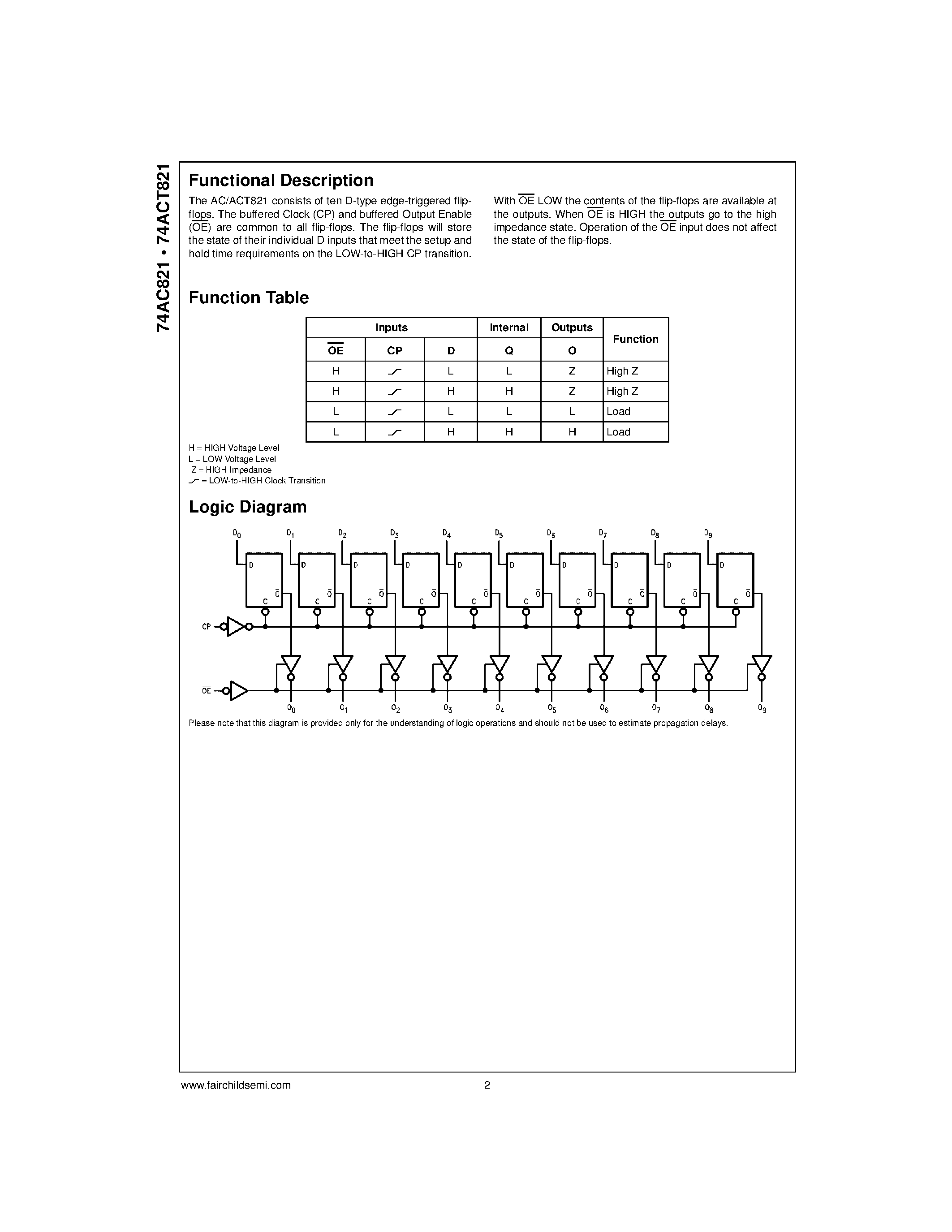 Даташит 74AC821 - 10-Bit D-Type Flip-Flop with 3-STATE Outputs страница 2