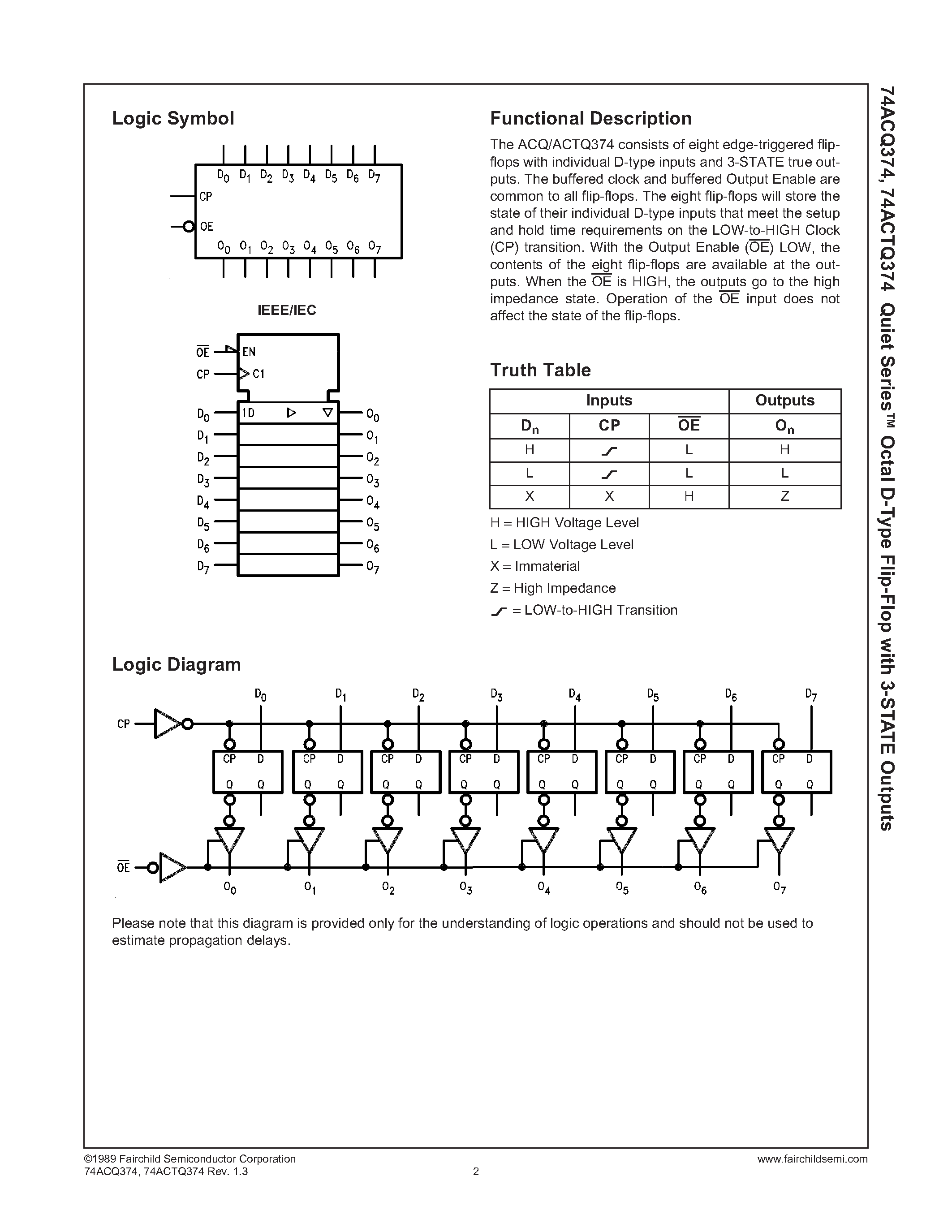 Datasheet 74ACQ374 - Quiet Series Octal D-Type Flip-Flop with 3-STATE Outputs page 2