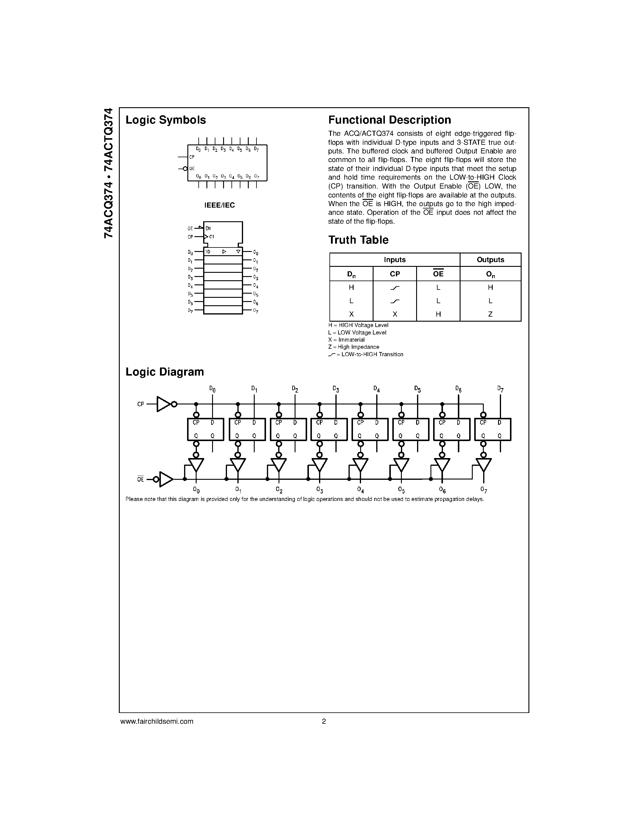 Datasheet 74ACQ464ASPC - Quiet Series Octal Transceiver/Register with 3-STATE Outputs page 2