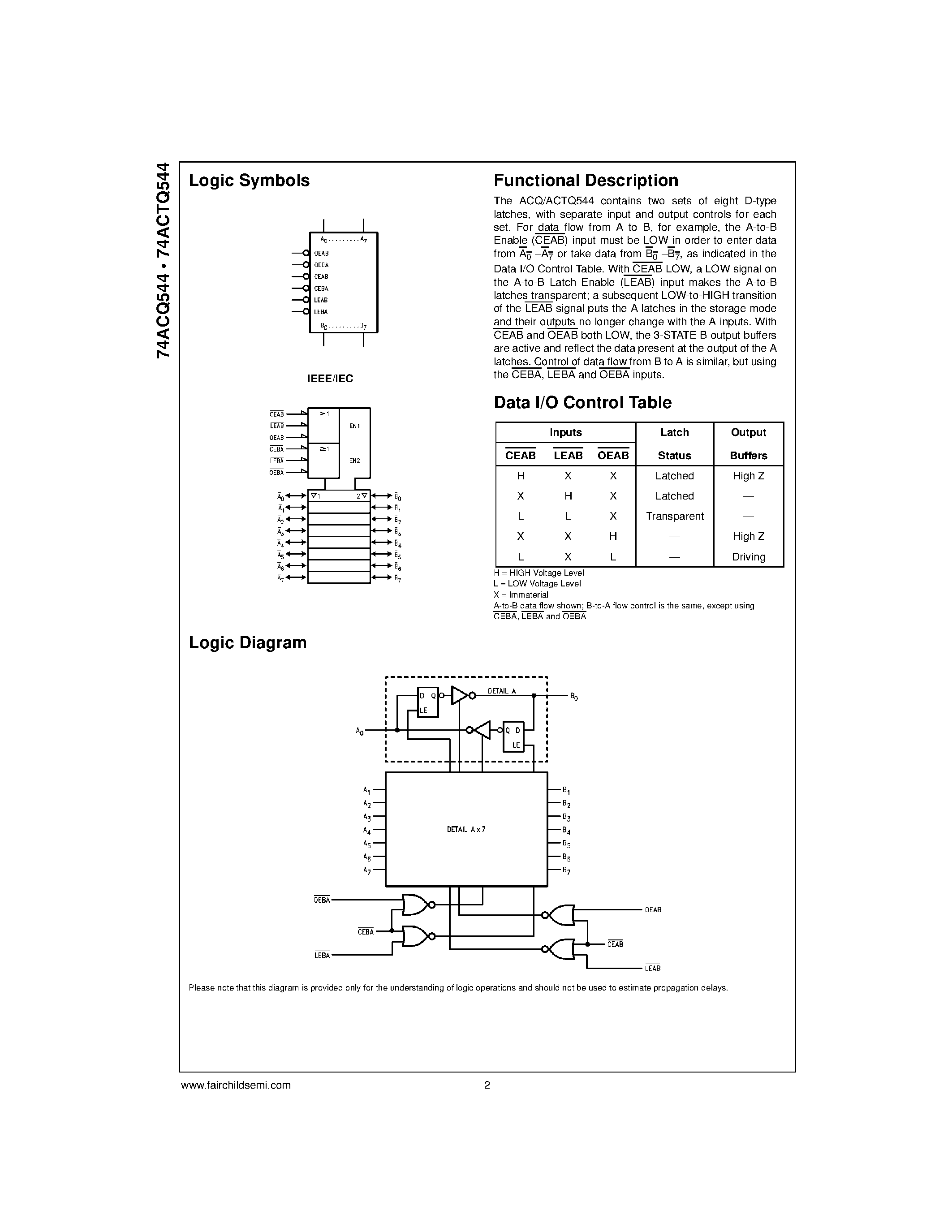 Datasheet 74ACQ544 - Quiet Series Octal Registered Transceiver with 3-STATE Outputs page 2