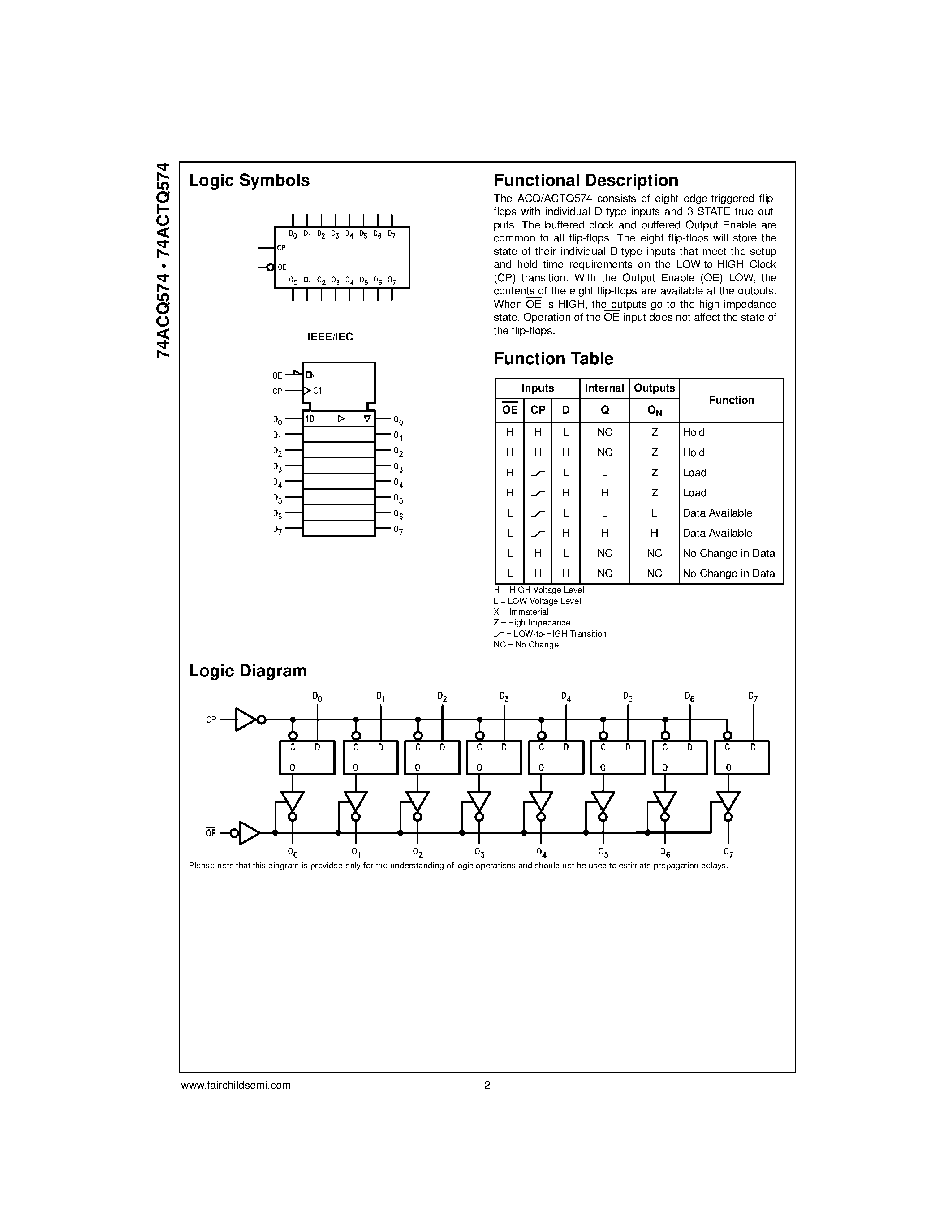 Datasheet 74ACQ574PC - Quiet Series Octal D-Type Flip-Flop with 3-STATE Outputs page 2