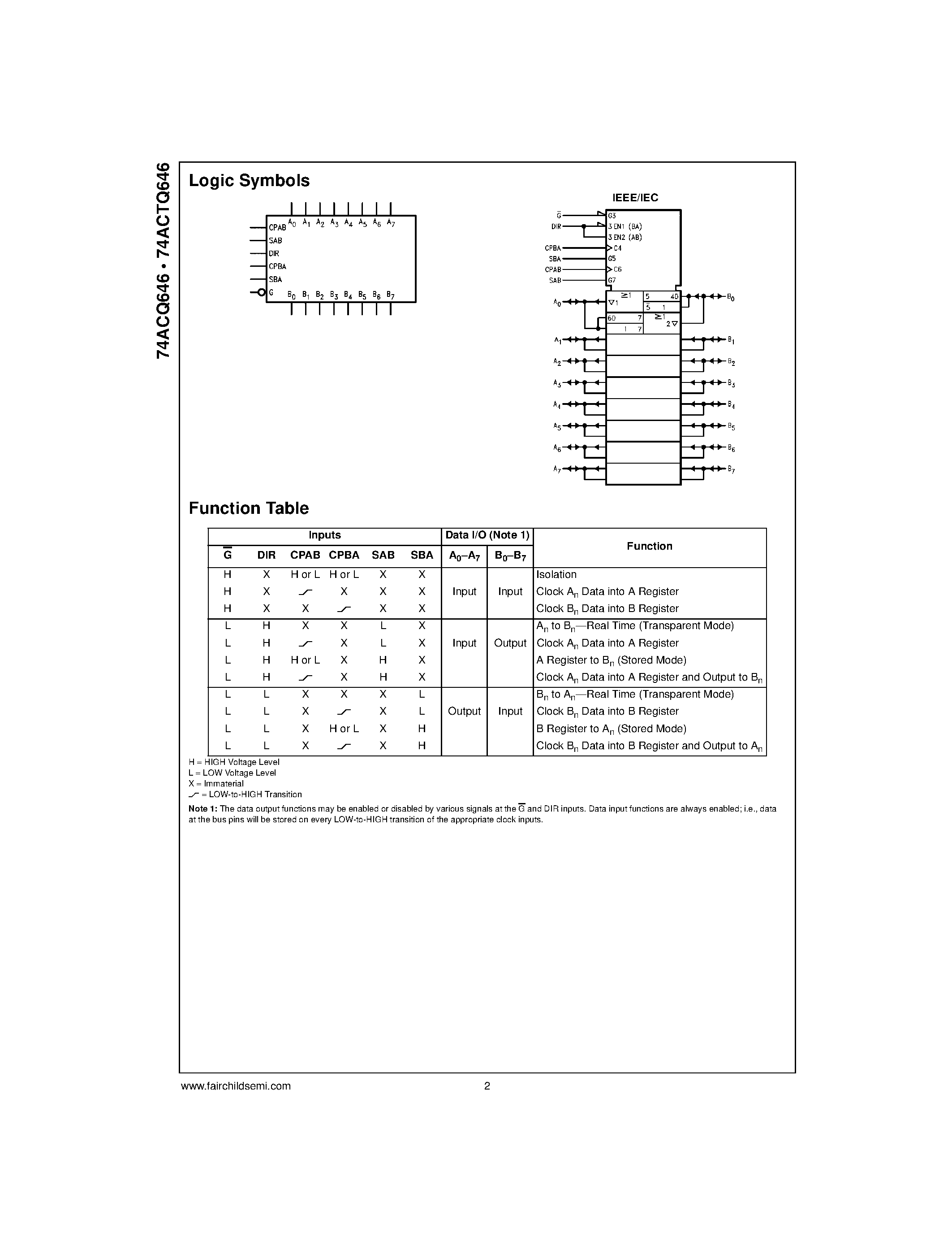 Datasheet 74ACQ646 - Quiet Series Octal Transceiver/Register with 3-STATE Outputs page 2