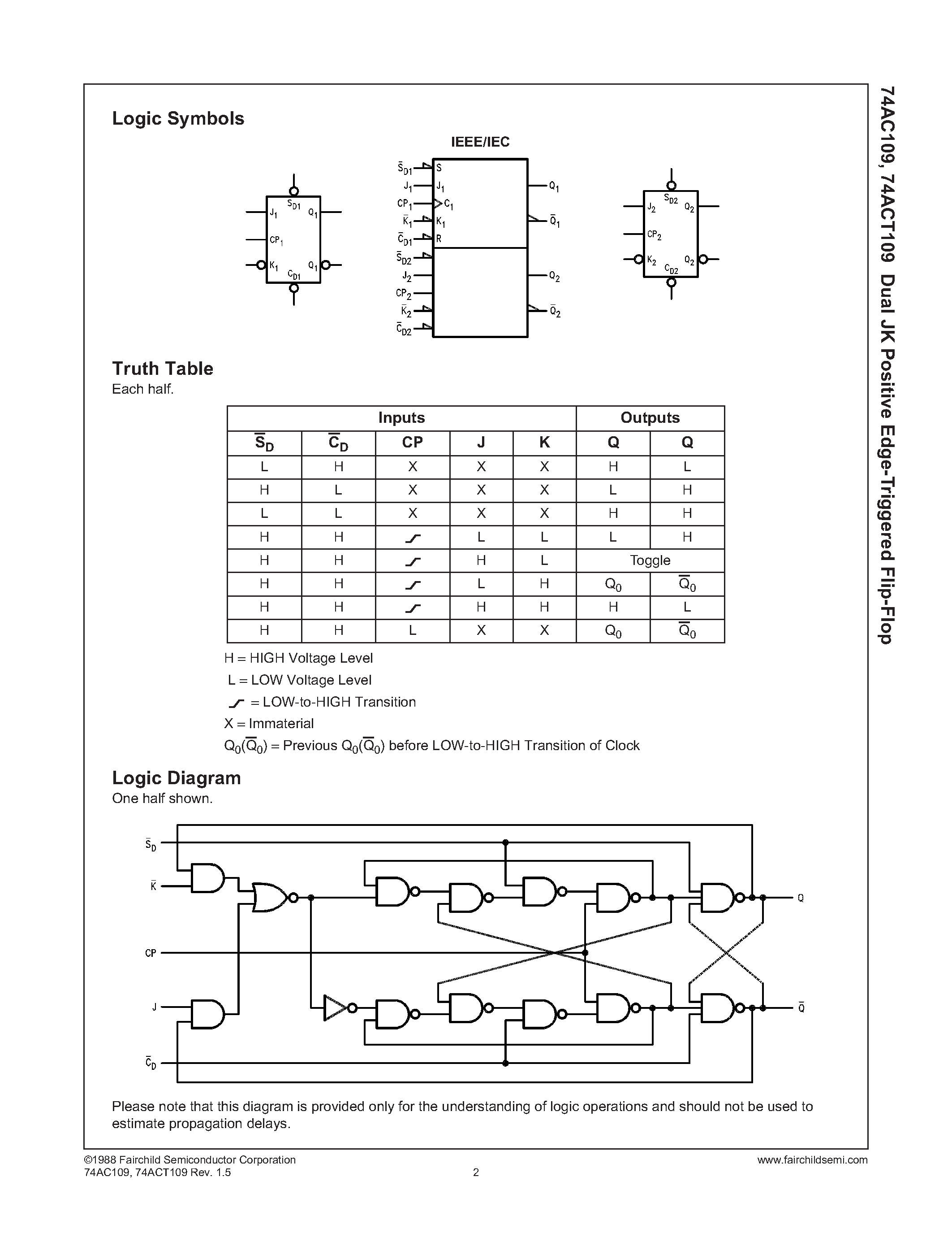 Datasheet 74ACT109PC - Dual JK Positive Edge-Triggered Flip-Flop page 2