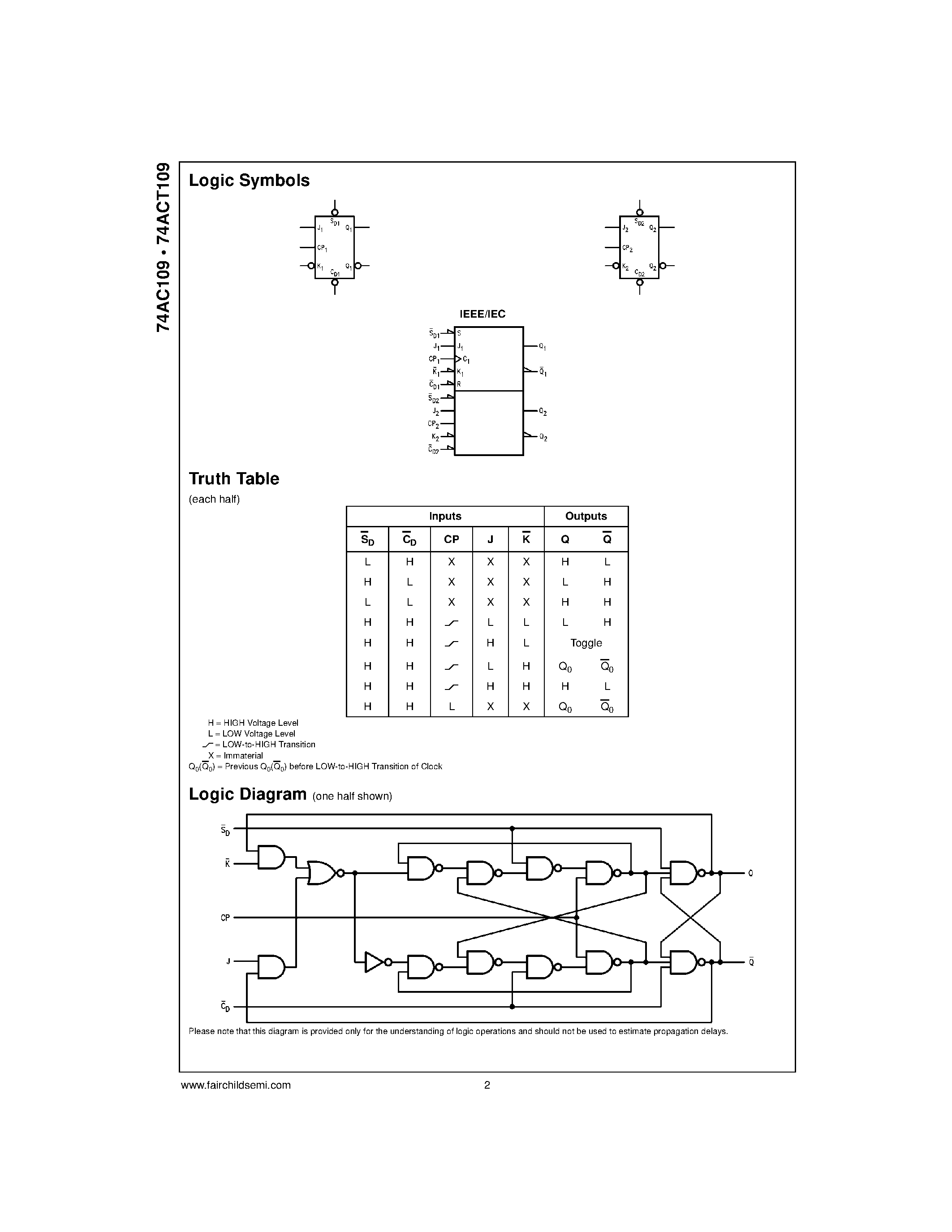 Datasheet 74ACT10B page 2 Datasheet 74ACT10B - TRIPLE 3-INPUT NAND GATE page 2