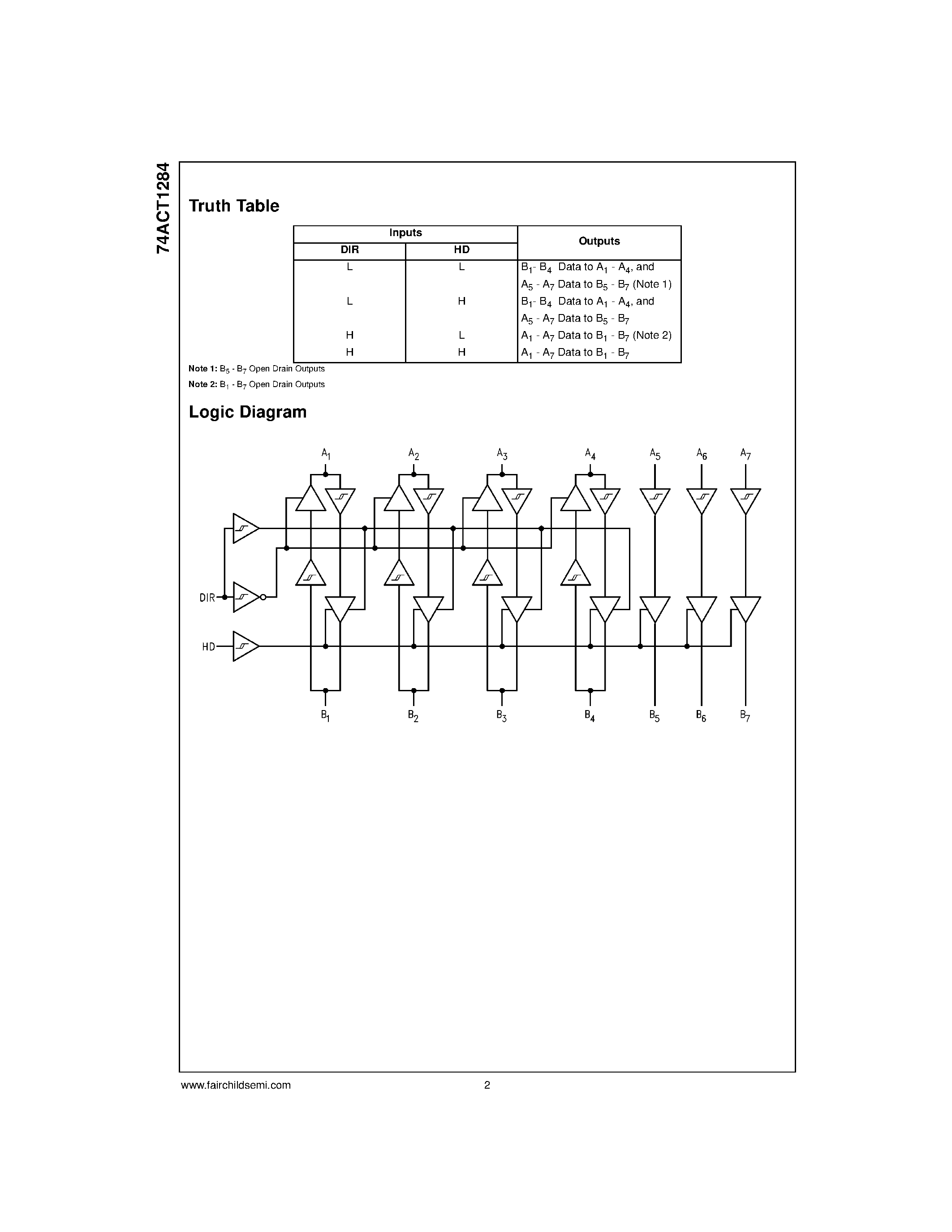 Даташит на микросхему 74ACT1284SC страница 2 Даташит 74ACT1284SC - IEEE 1284 Transceiver страница 2