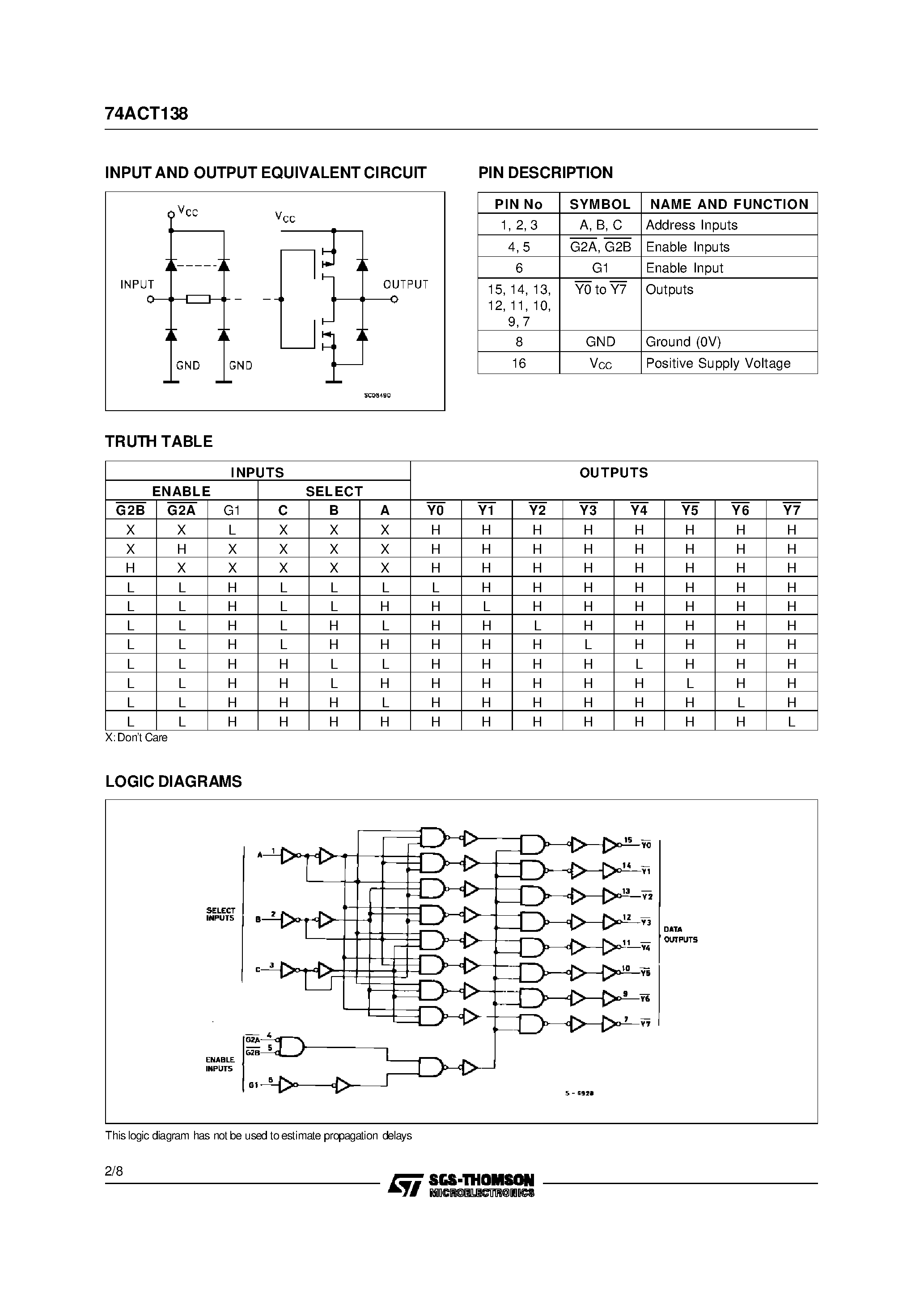 Даташит на микросхему 74ACT138PC страница 2 Даташит 74ACT138PC - 1-of-8 Decoder/Demultiplexer страница 2