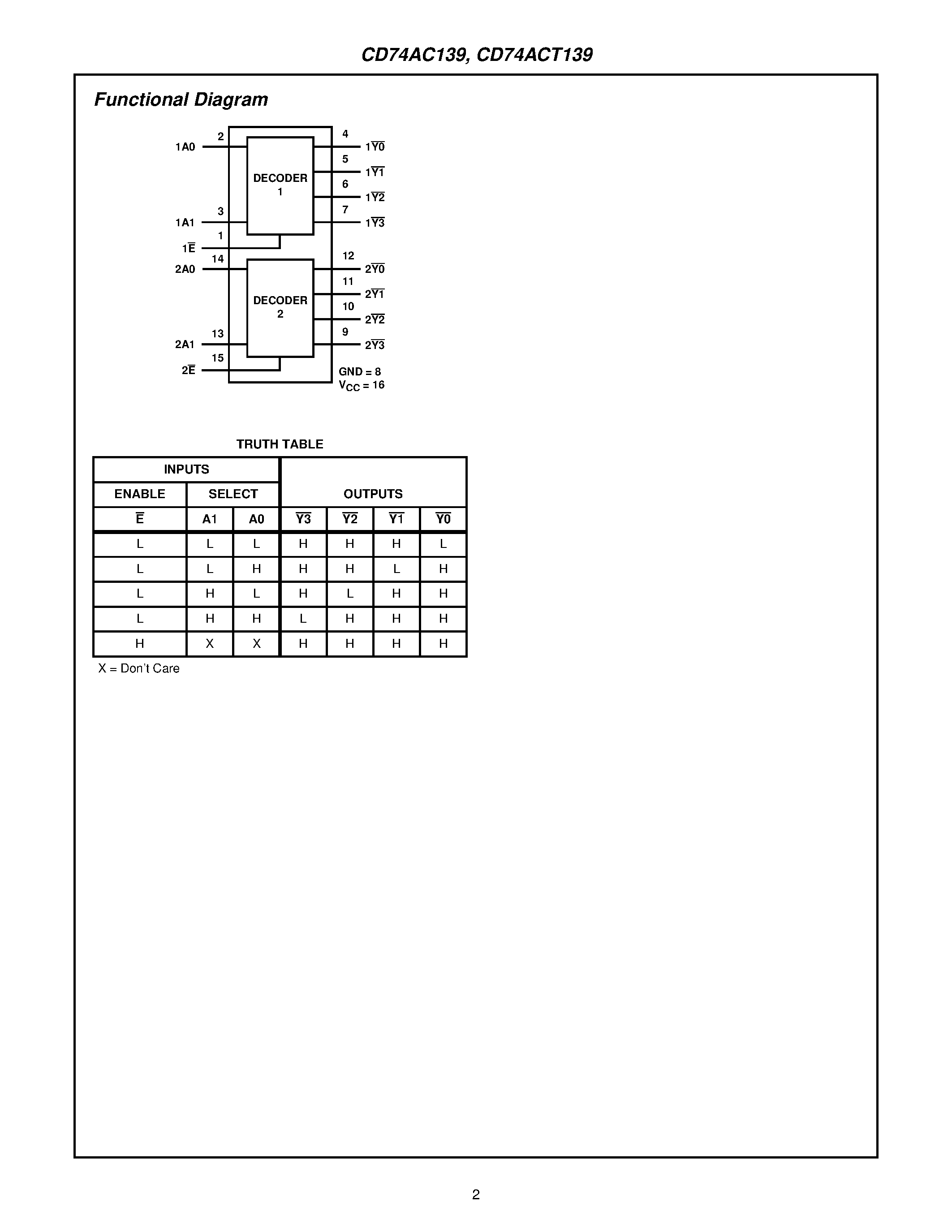 Datasheet 74ACT139 page 2 Datasheet 74ACT139 - Dual 1-of-4 Decoder/Demultiplexer page 2