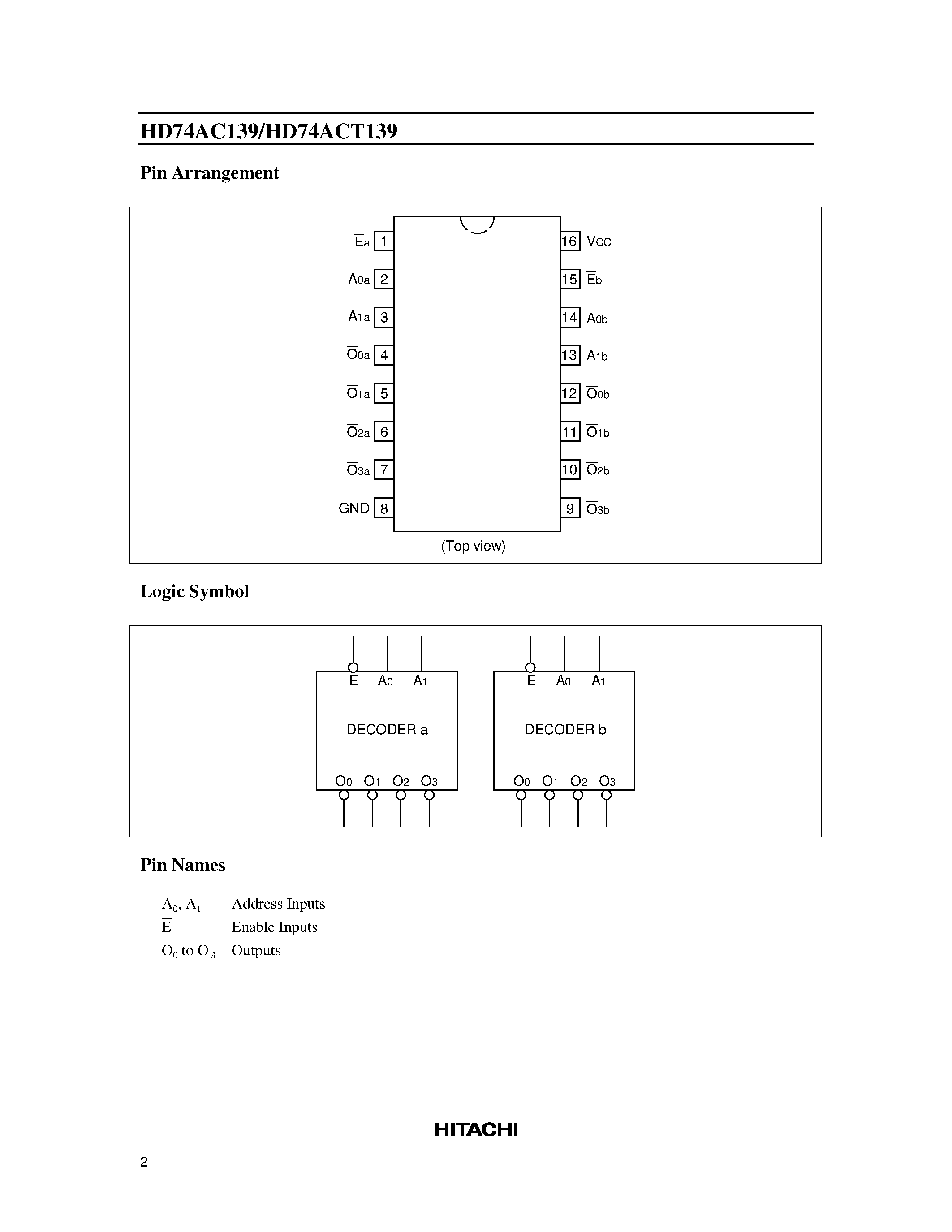 Datasheet 74ACT139 - DUAL 1-OF-4 DECODER/DEMULTIPLEXER page 2