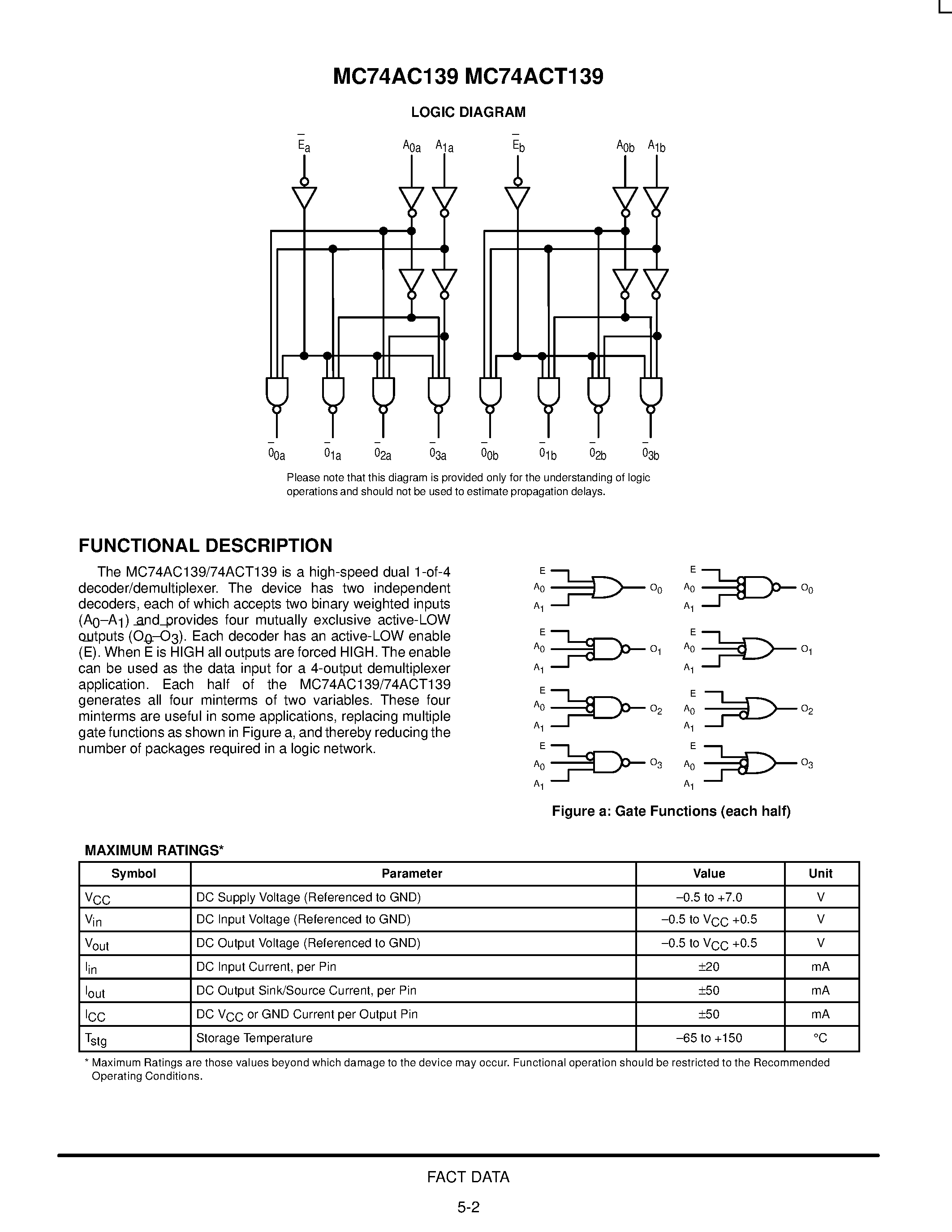 Datasheet 74ACT139 page 2 Datasheet 74ACT139 - Dual 1-of-4 Decoder/Demultiplexer page 2
