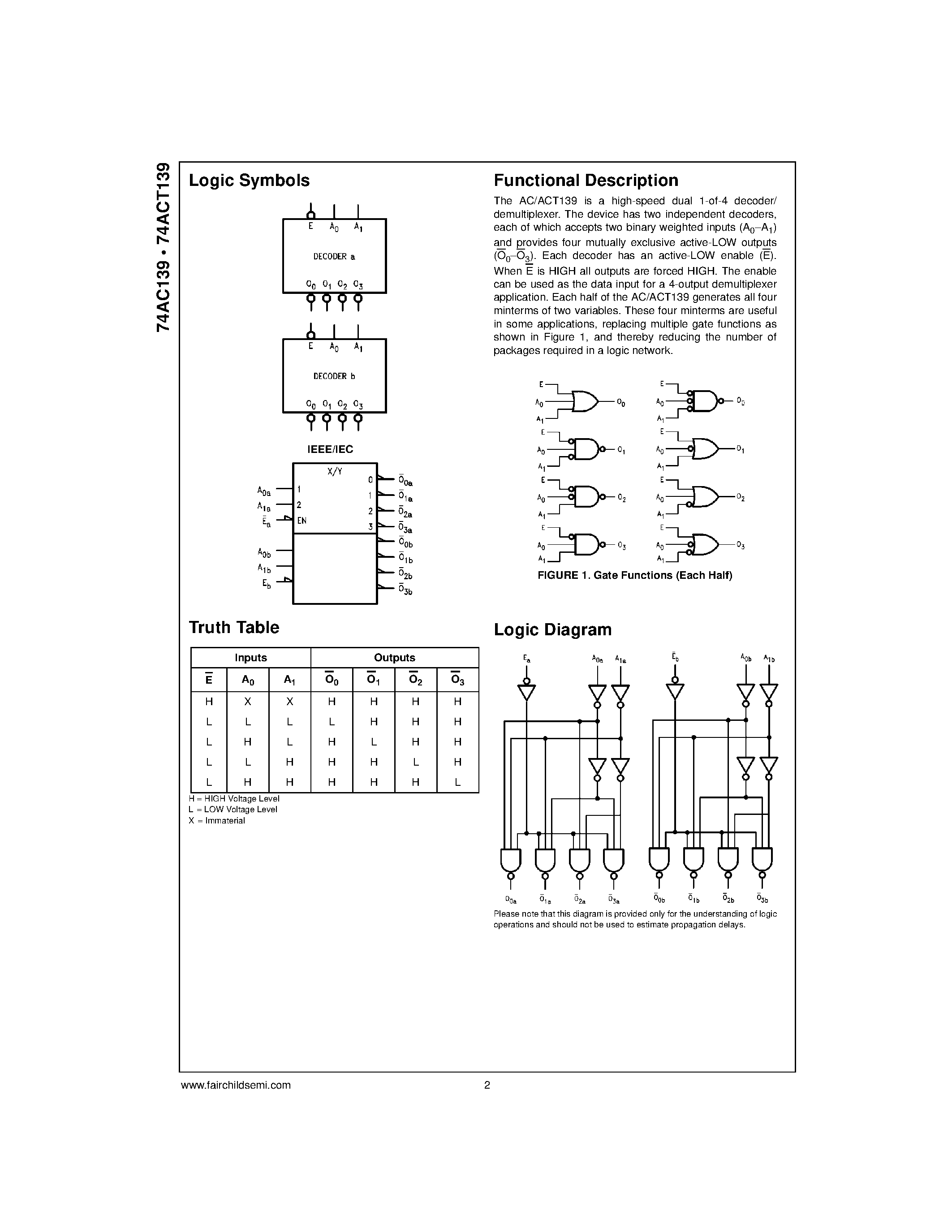 Datasheet 74ACT139PC - Dual 1-of-4 Decoder/Demultiplexer page 2