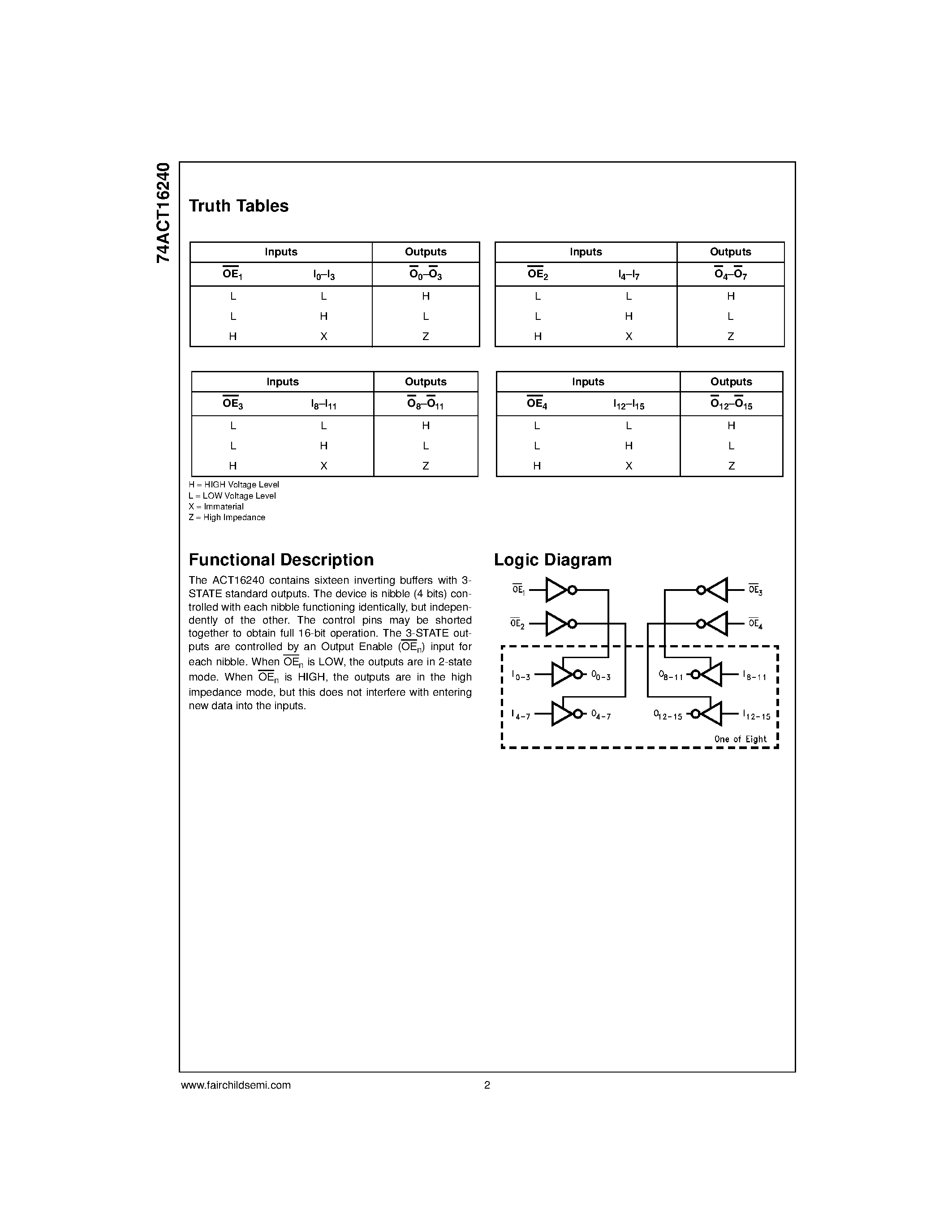 Datasheet 74ACT16240SSC page 2 Datasheet 74ACT16240SSC - 16-Bit Inverting Buffer/Line Driver with 3-STATE Outputs page 2