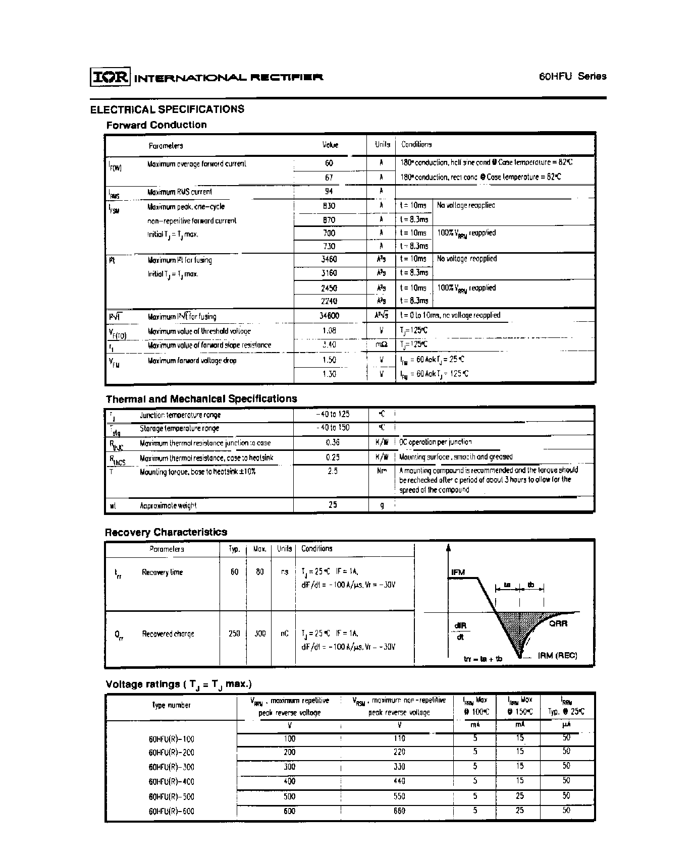 Datasheet 60HFU-100 page 2 Datasheet 60HFU-100 - SUPER FAST RECTIFER DIODE page 2