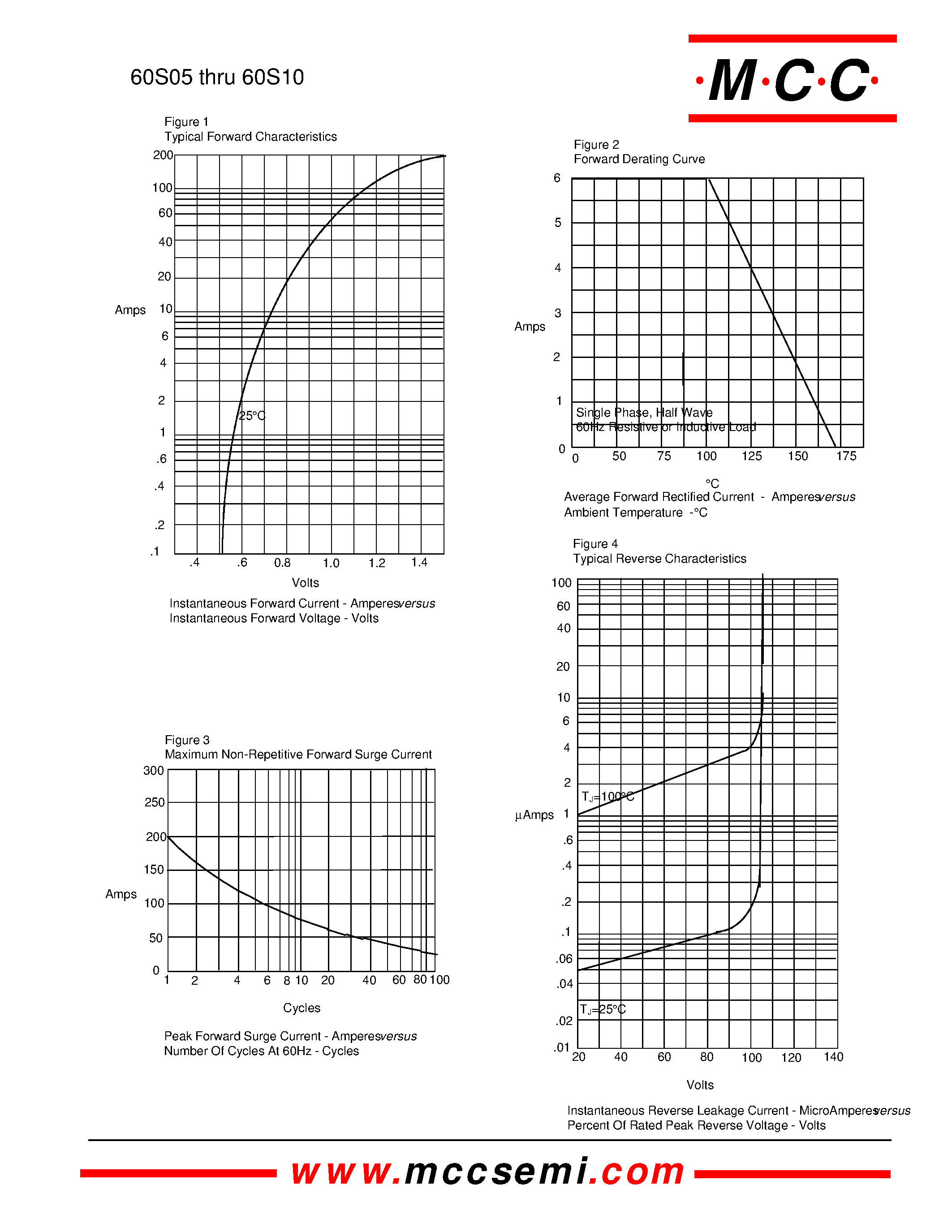 Datasheet 60S1 page 2 Datasheet 60S1 - Rectifier 50 - 1000 Volts 6 Amp Axial-Lead Glass Passivated page 2