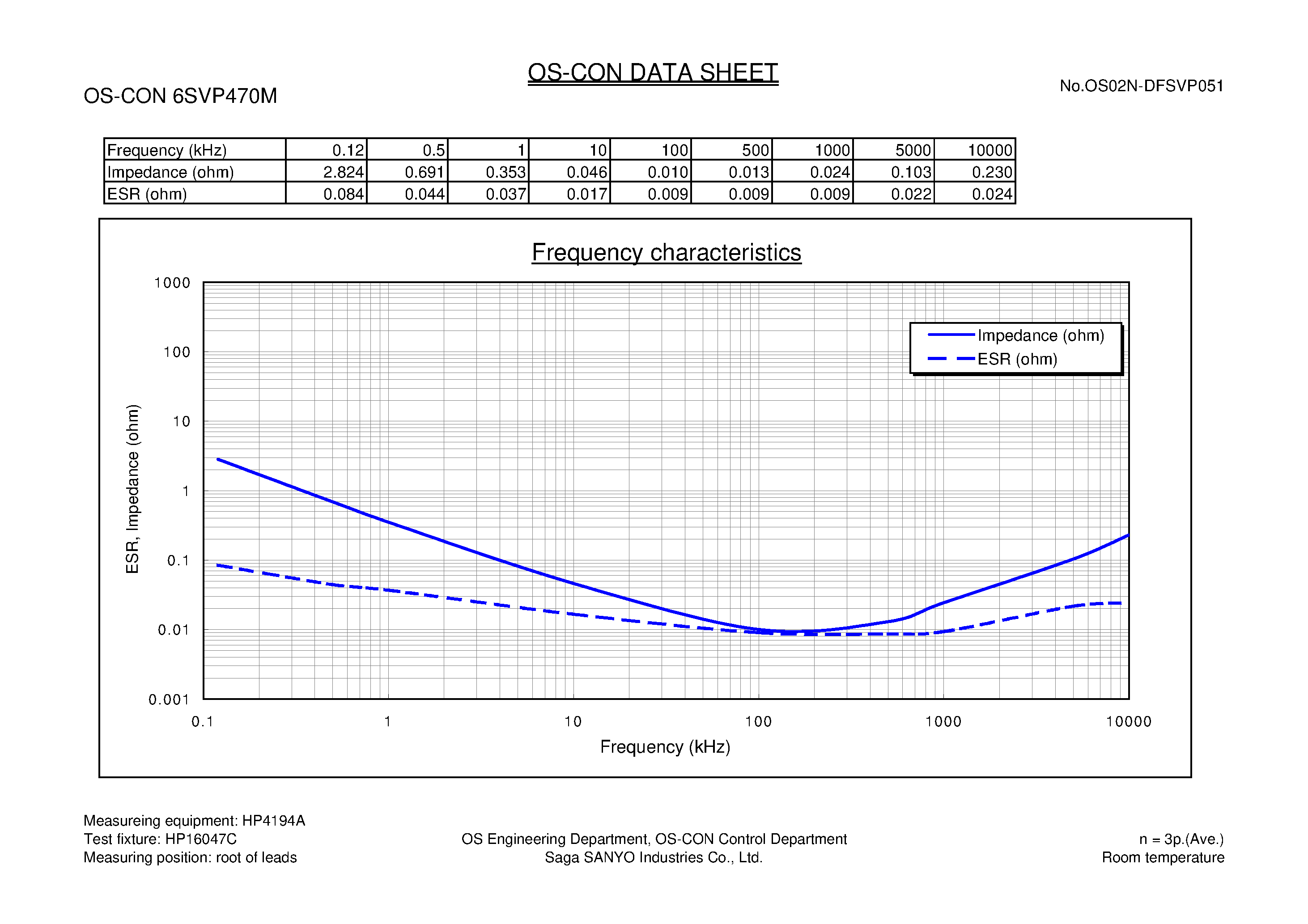 Datasheet 61C3216 - 32K x 16 HIGH-SPEED CMOS STATIC RAM page 1