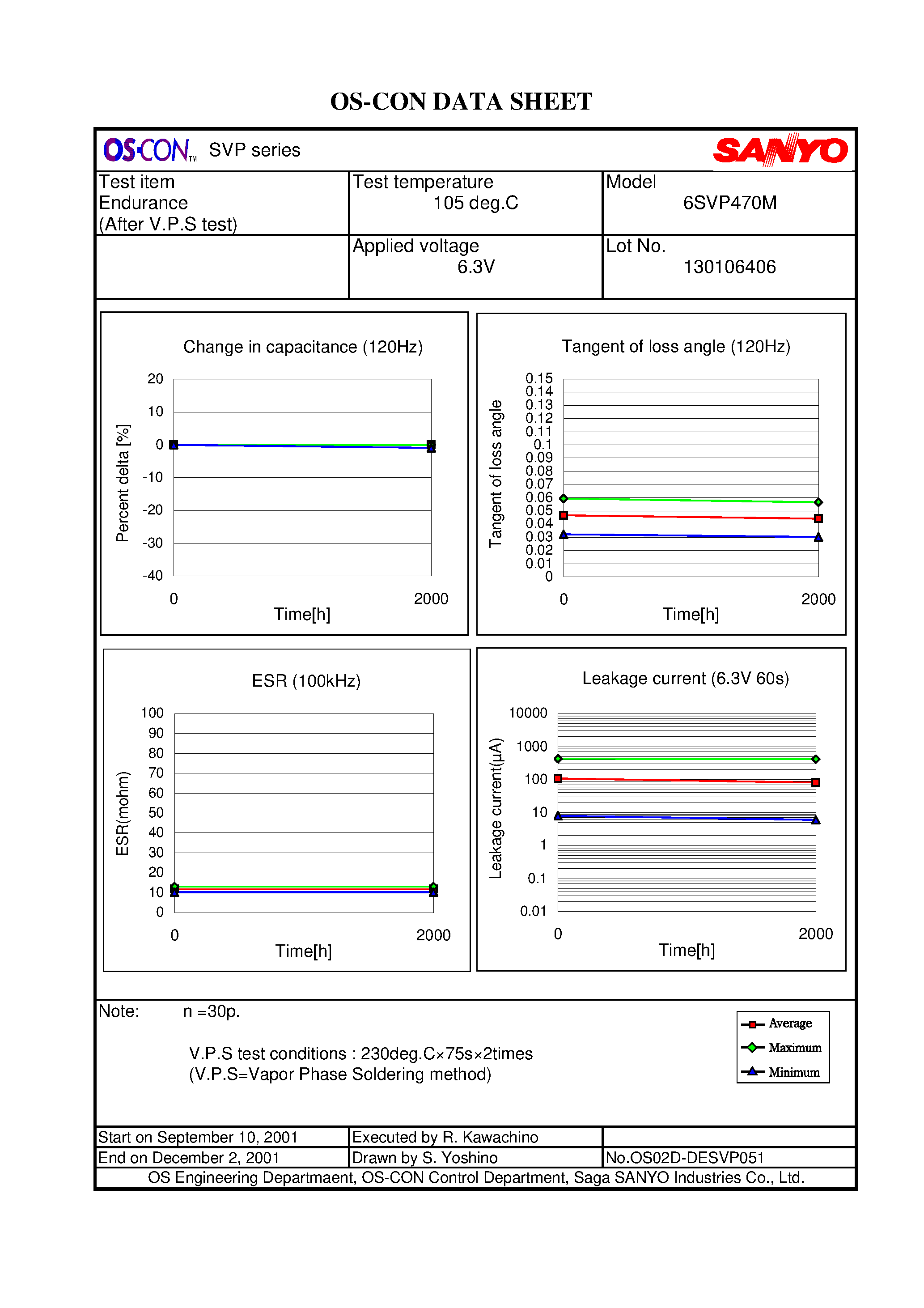 Datasheet 61C3216 - 32K x 16 HIGH-SPEED CMOS STATIC RAM page 2