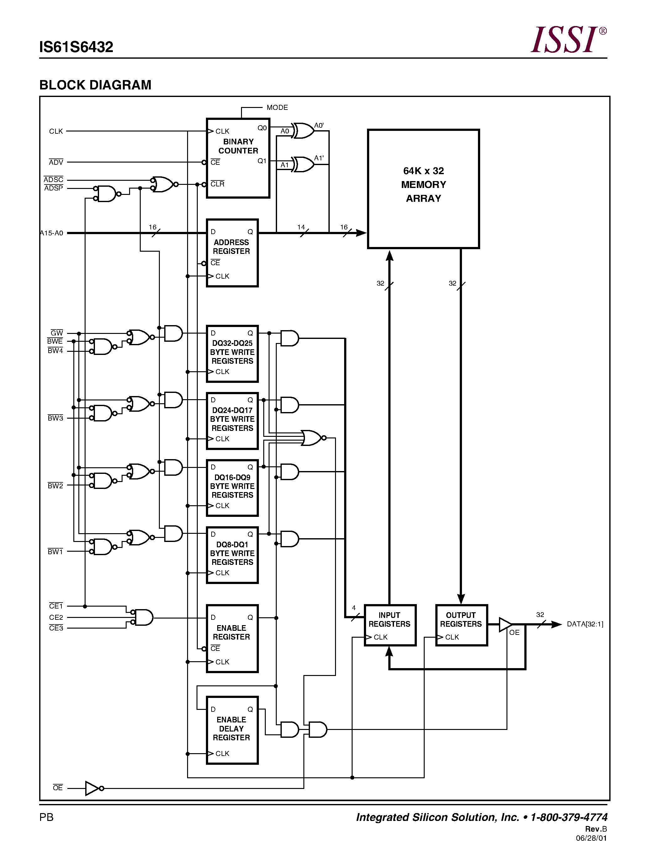 Datasheet 61S6432 - 64K x 32 SYNCHRONOUS PIPELINE STATIC RAM page 2