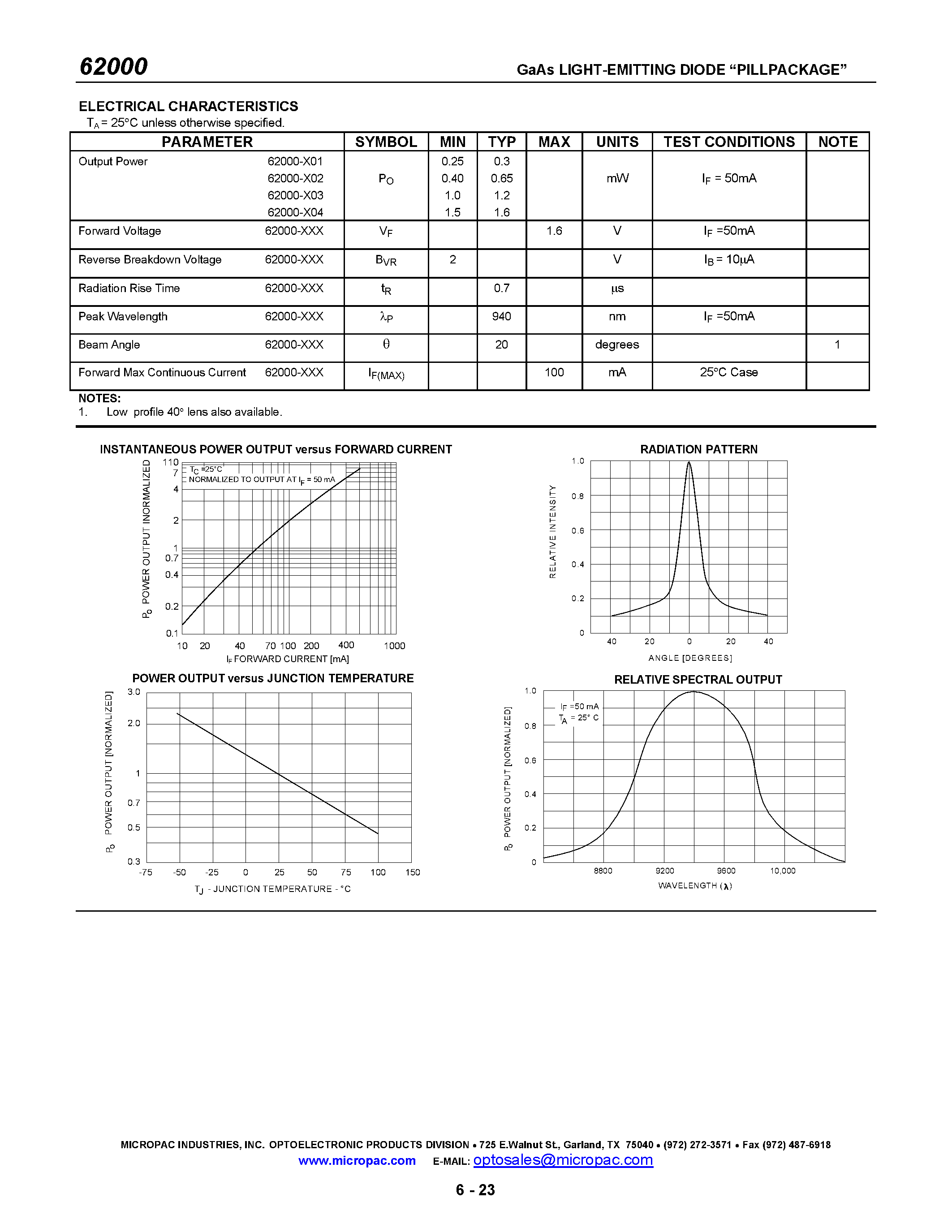Datasheet 62000-104 page 2 Datasheet 62000-104 - GaAs LIGHT EMITTING DIODE PILL PACK page 2