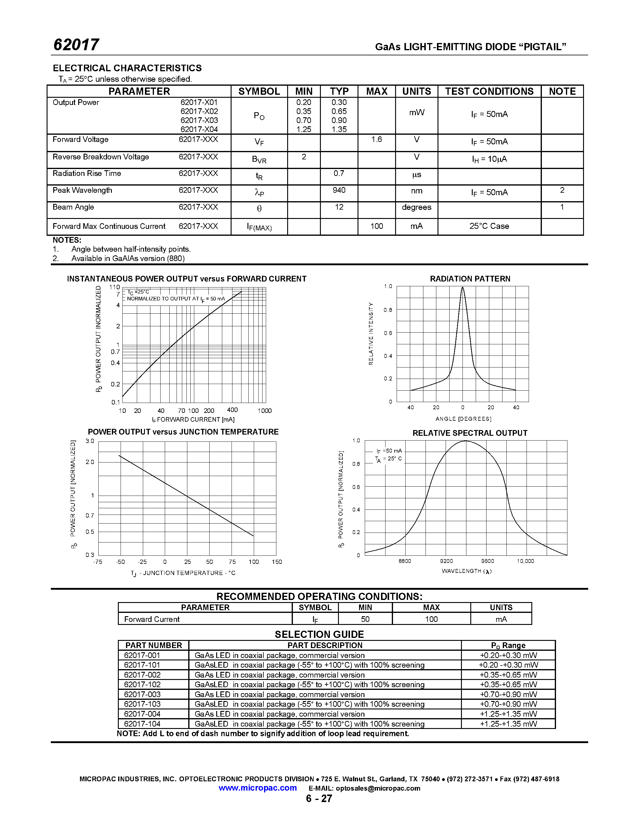 Datasheet 62017-002 page 2 Datasheet 62017-002 - GaAs LIGHT EMITTING DIODE PIGTAIL page 2