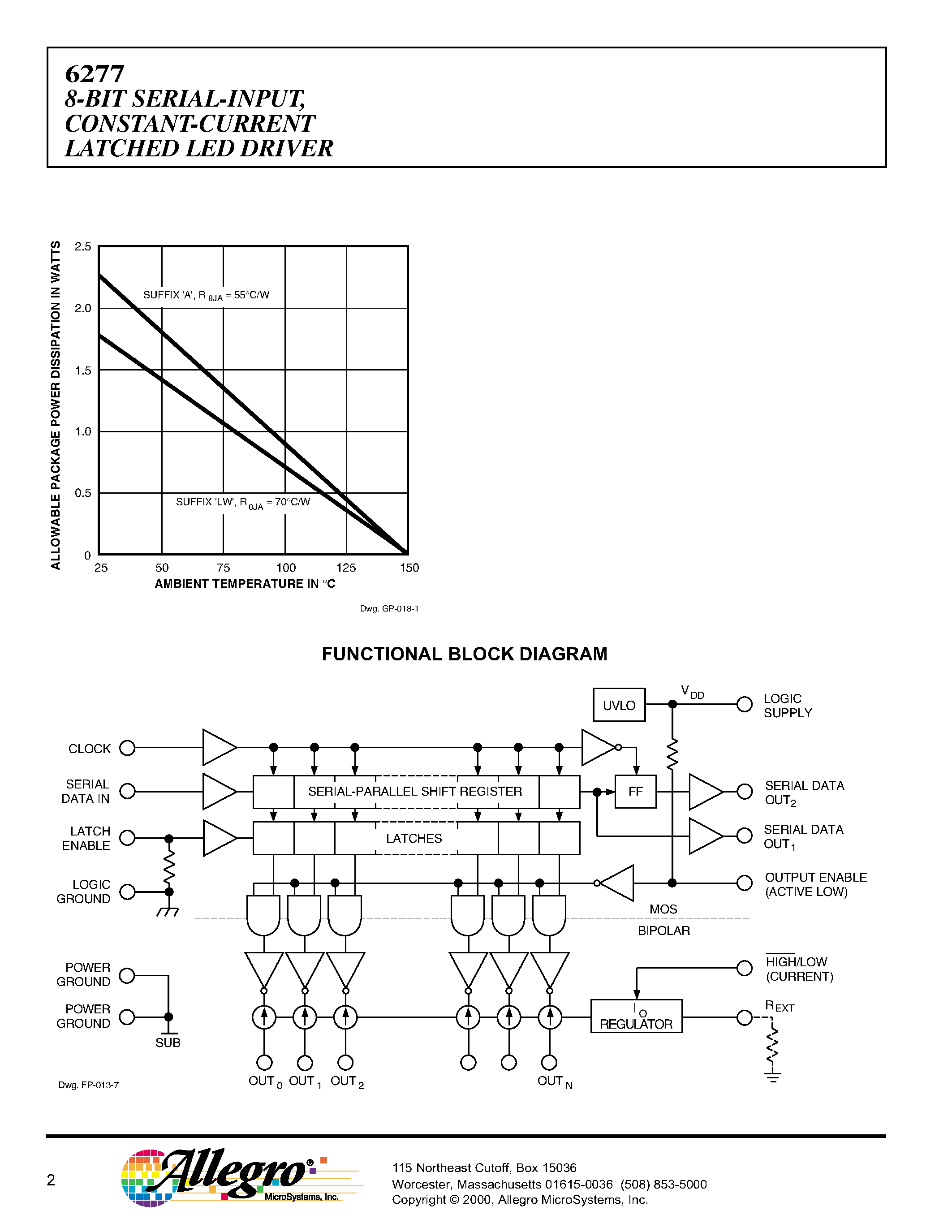 Даташит 6277 - 8-BIT SERIAL-INPUT/ CONSTANTCURRENT LATCHED LED DRIVER страница 2