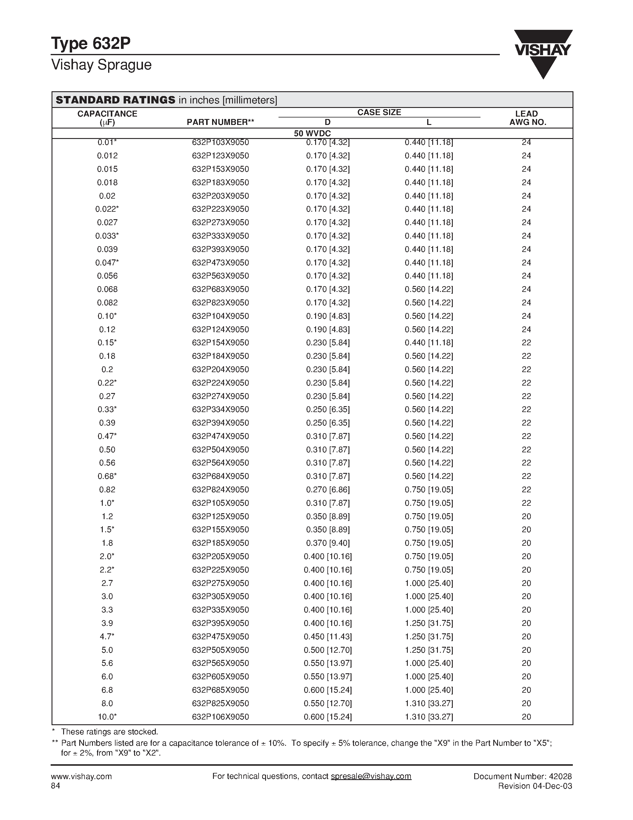 Datasheet 632P824X9400 page 2 Datasheet 632P824X9400 - Film Capacitors Metalized Polycarbonate/ Wrap-and-Fill page 2