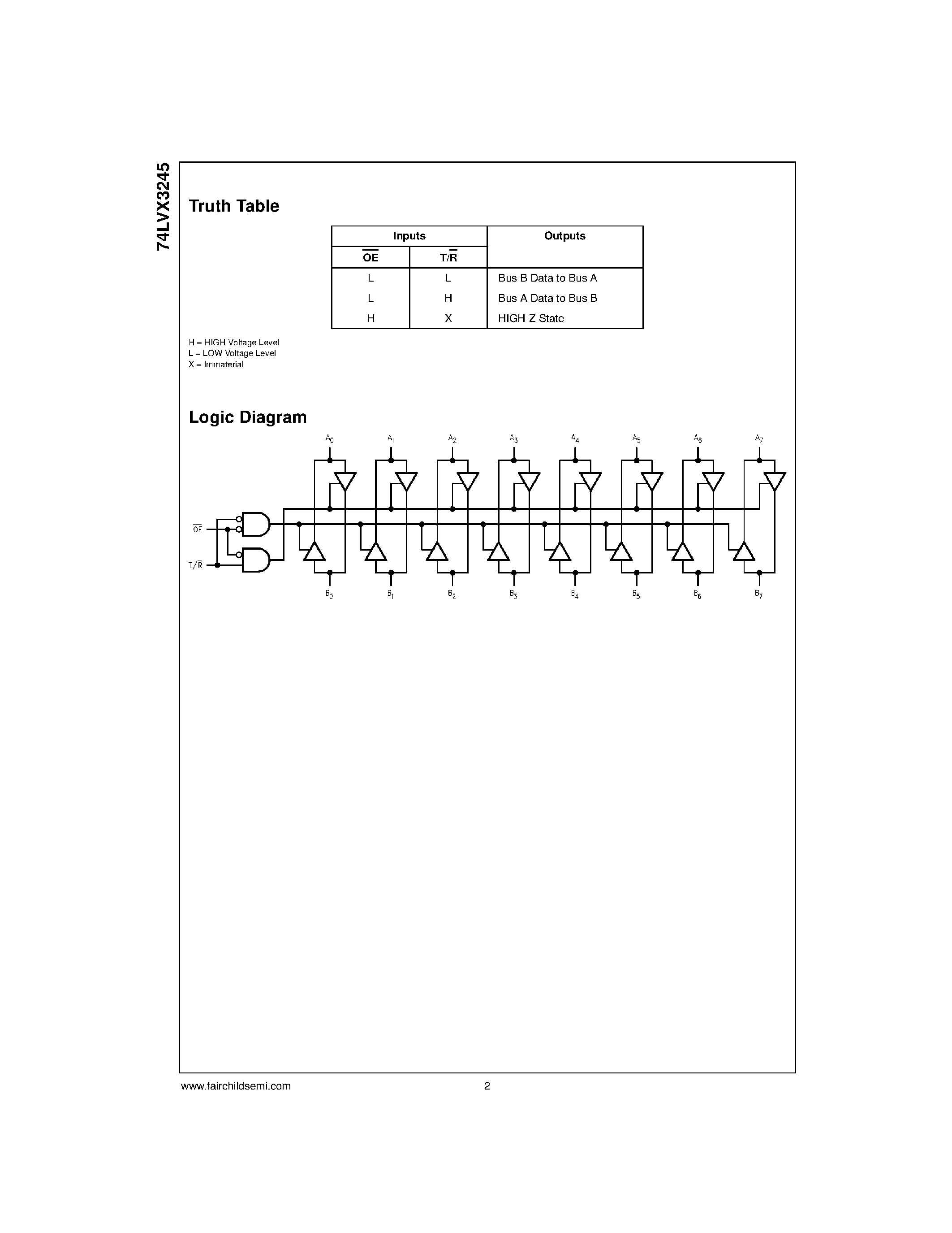 Datasheet 6501 page 2 Datasheet 6501 - 8-Bit Dual Supply Translating Transceiver with 3-STATE Outputs page 2